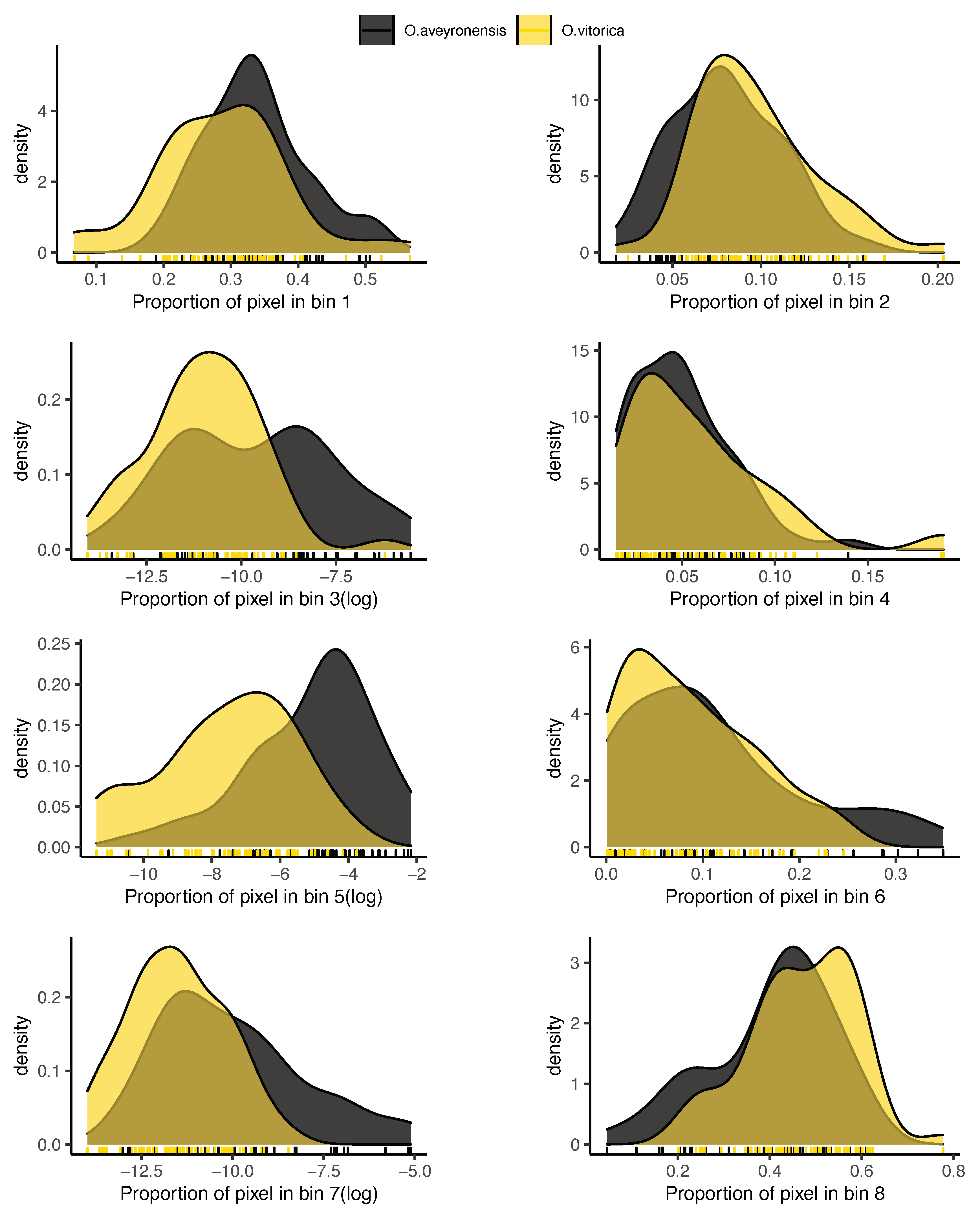 Diversity 14 00400 g0a3 550