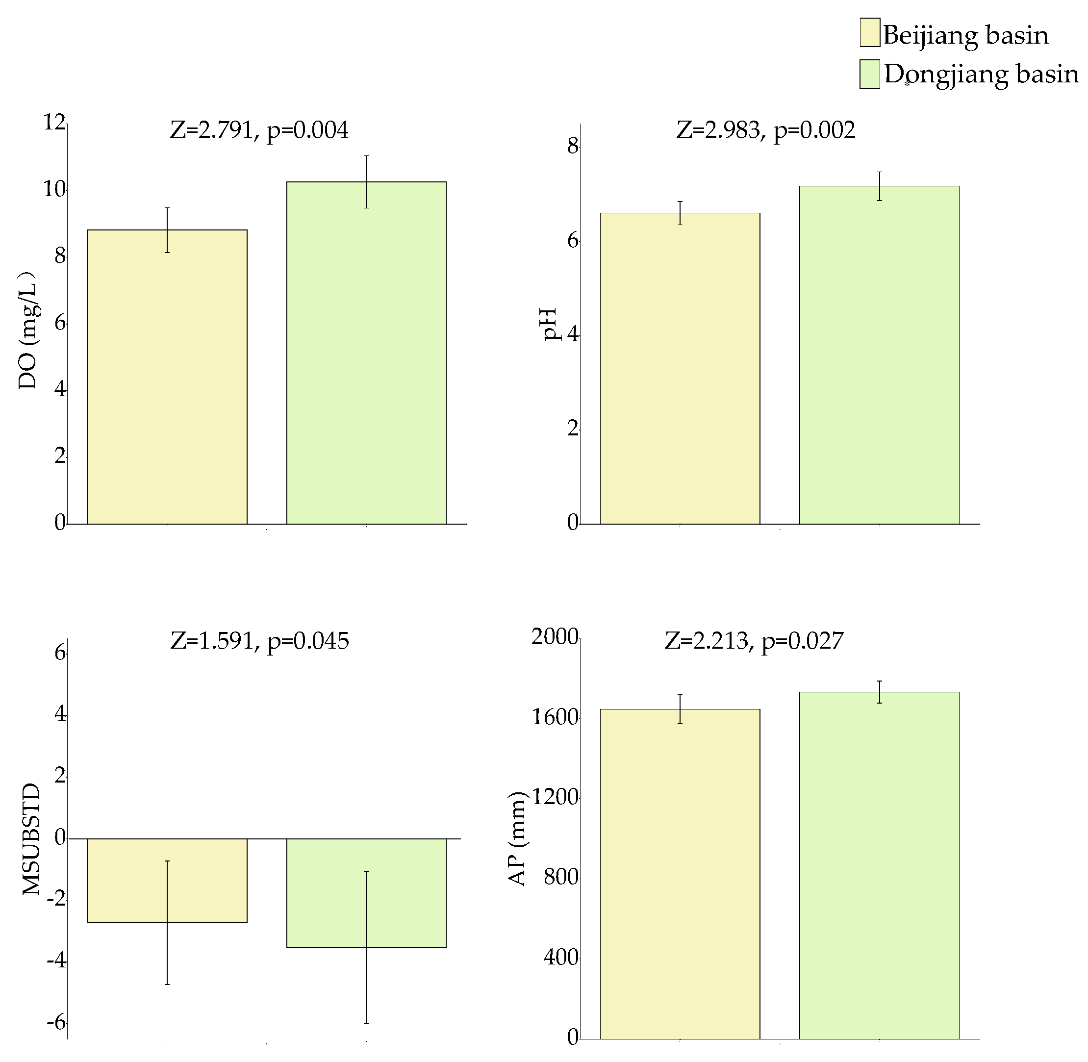 Diversity 14 00402 g002 550