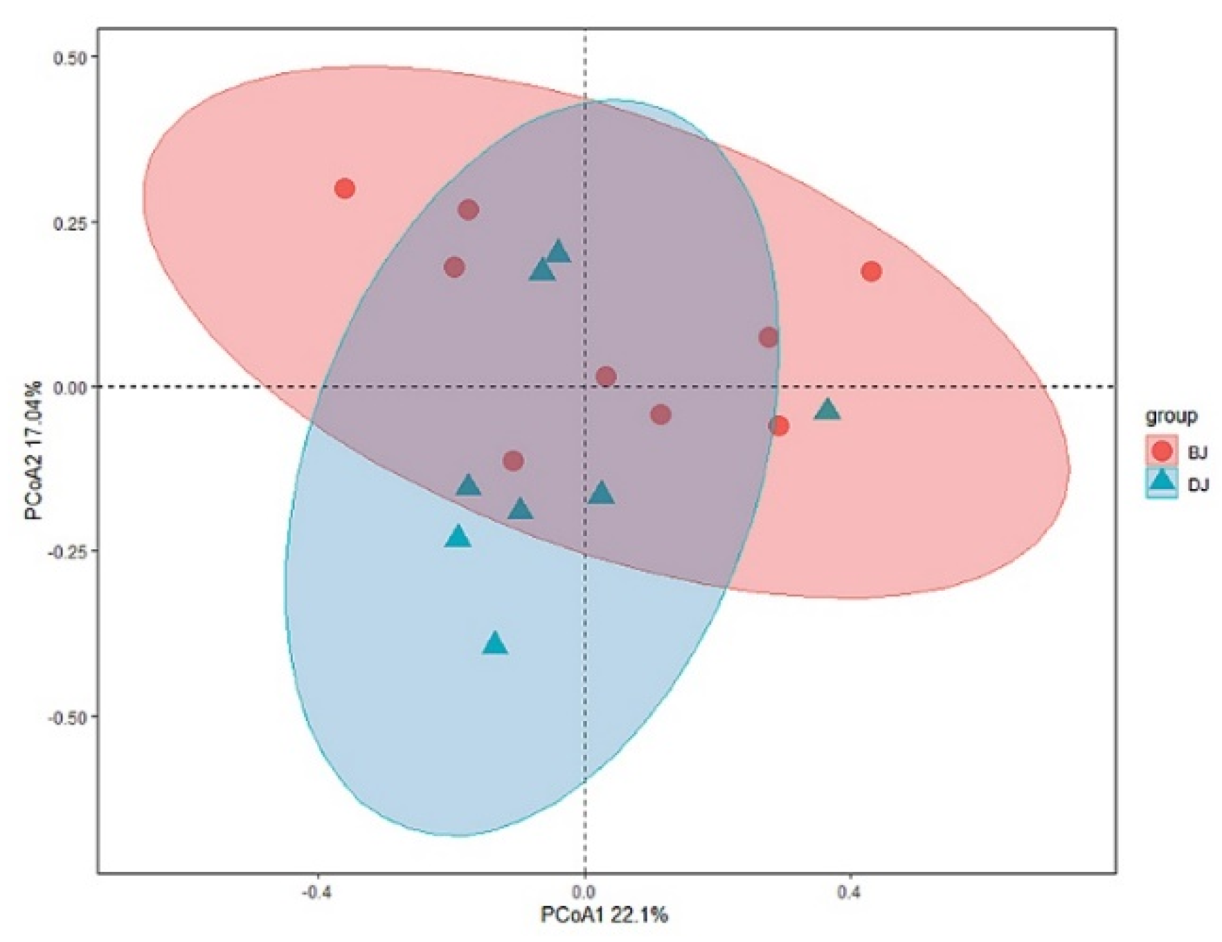 Diversity 14 00402 g003 550