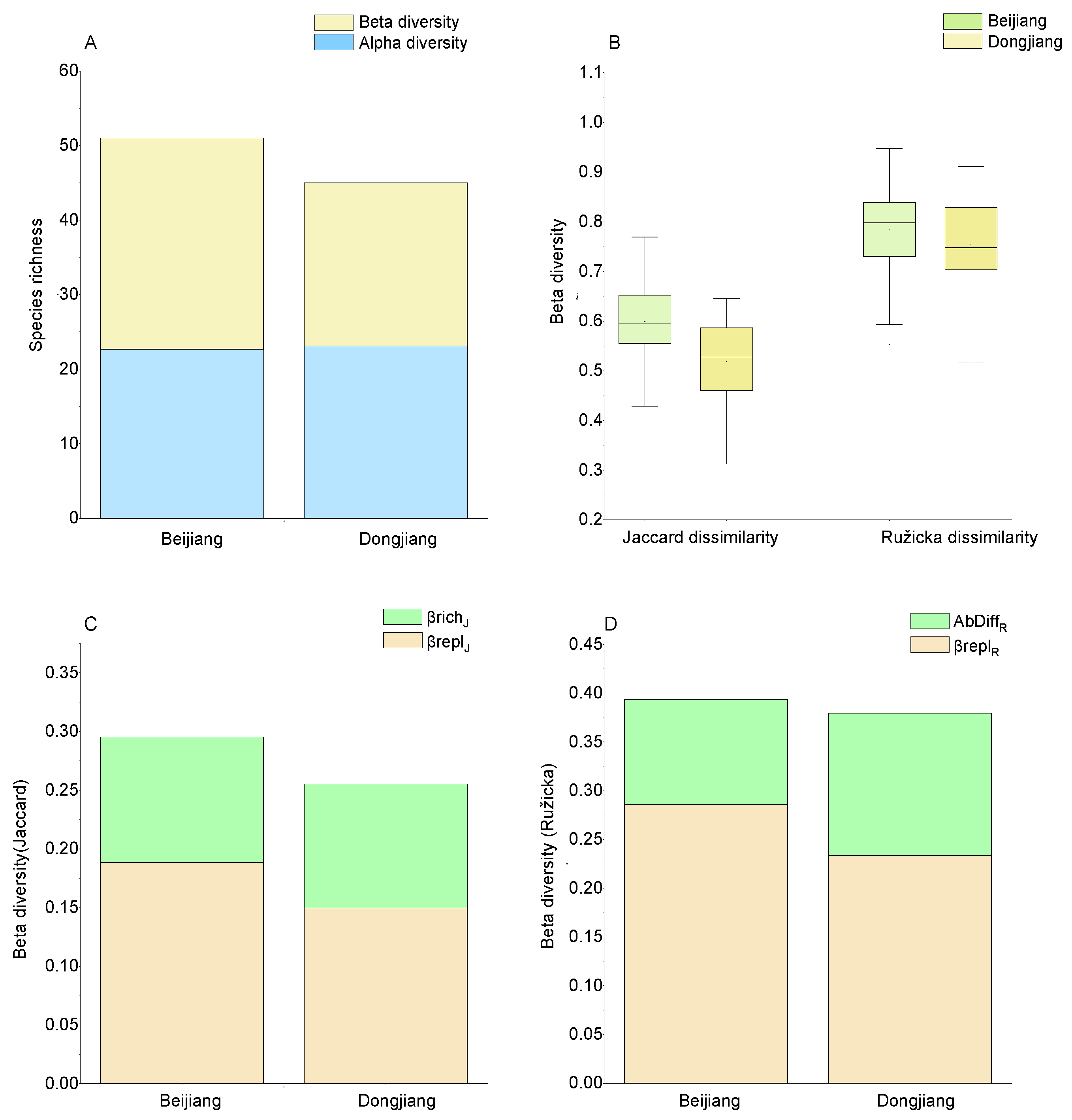 Diversity 14 00402 g004 550