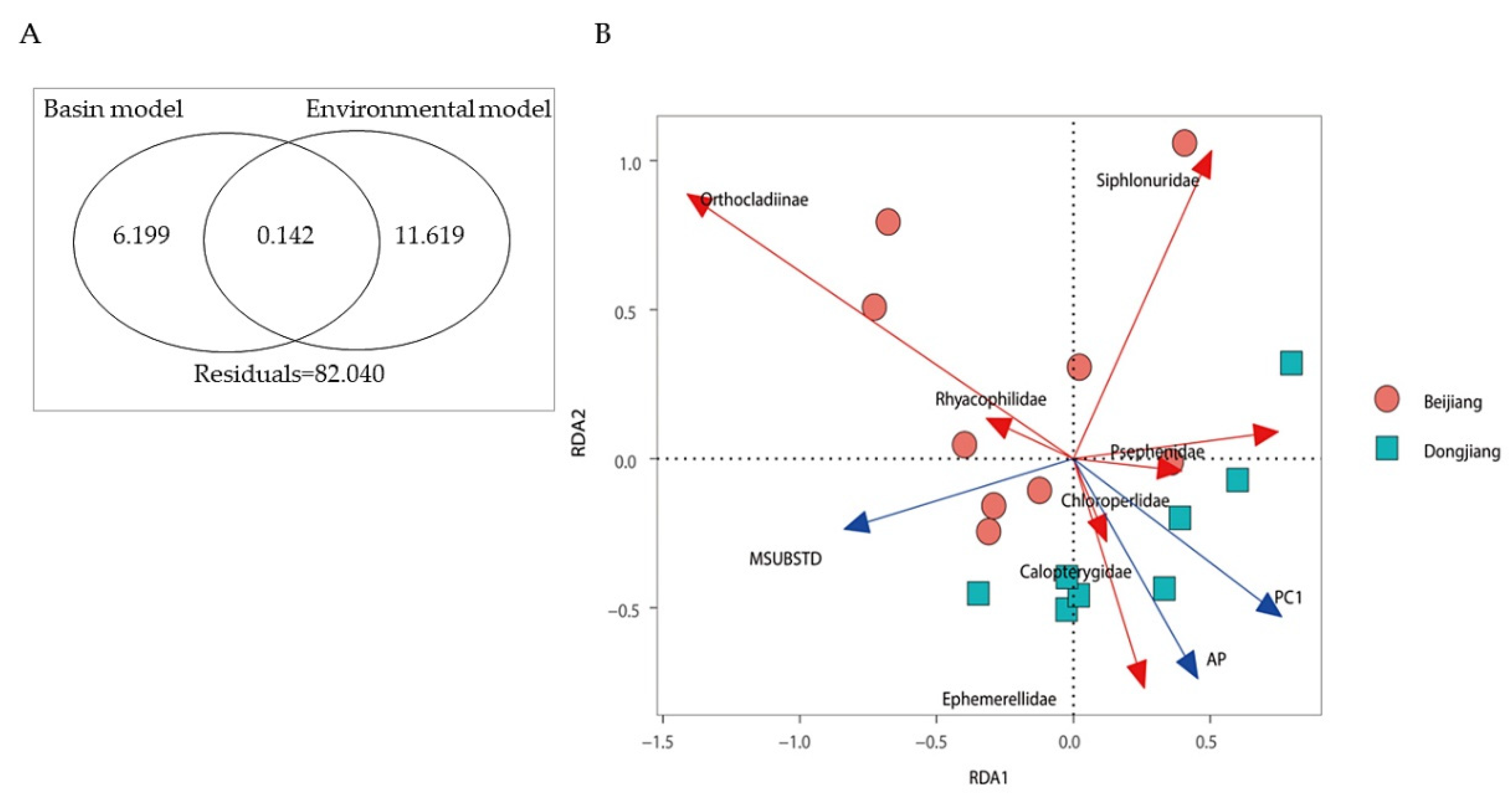 Diversity 14 00402 g005 550