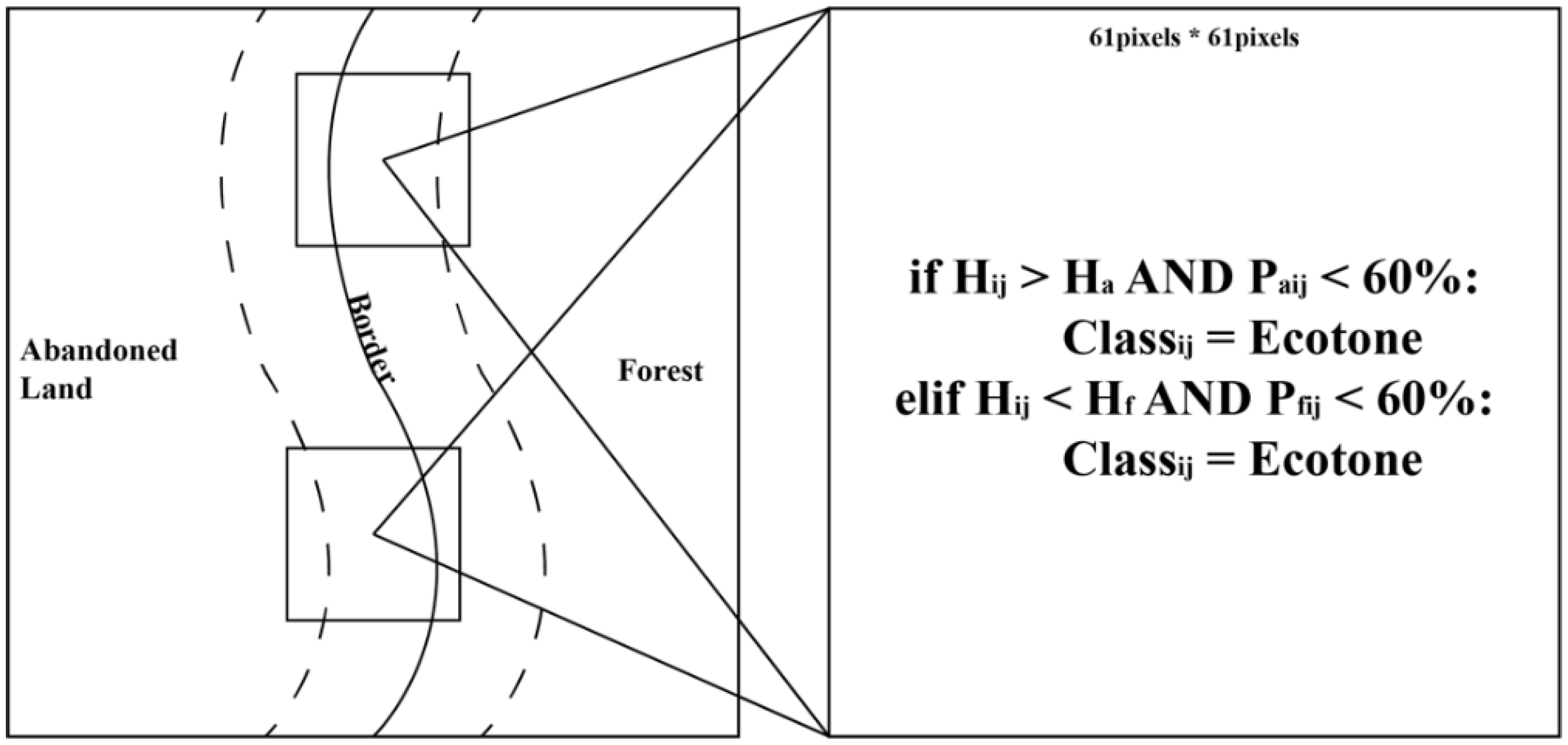 Diversity 14 00406 g003 550