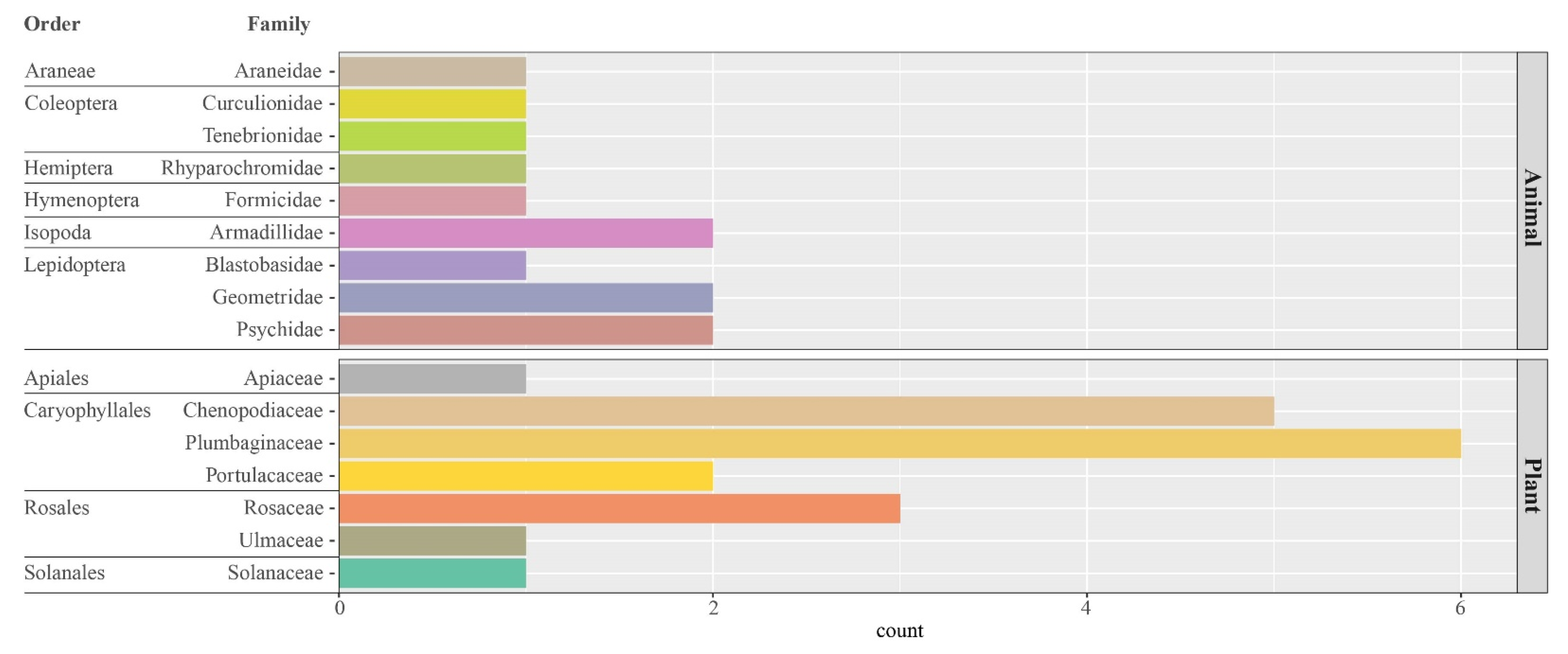 Diversity 14 00408 g007 550