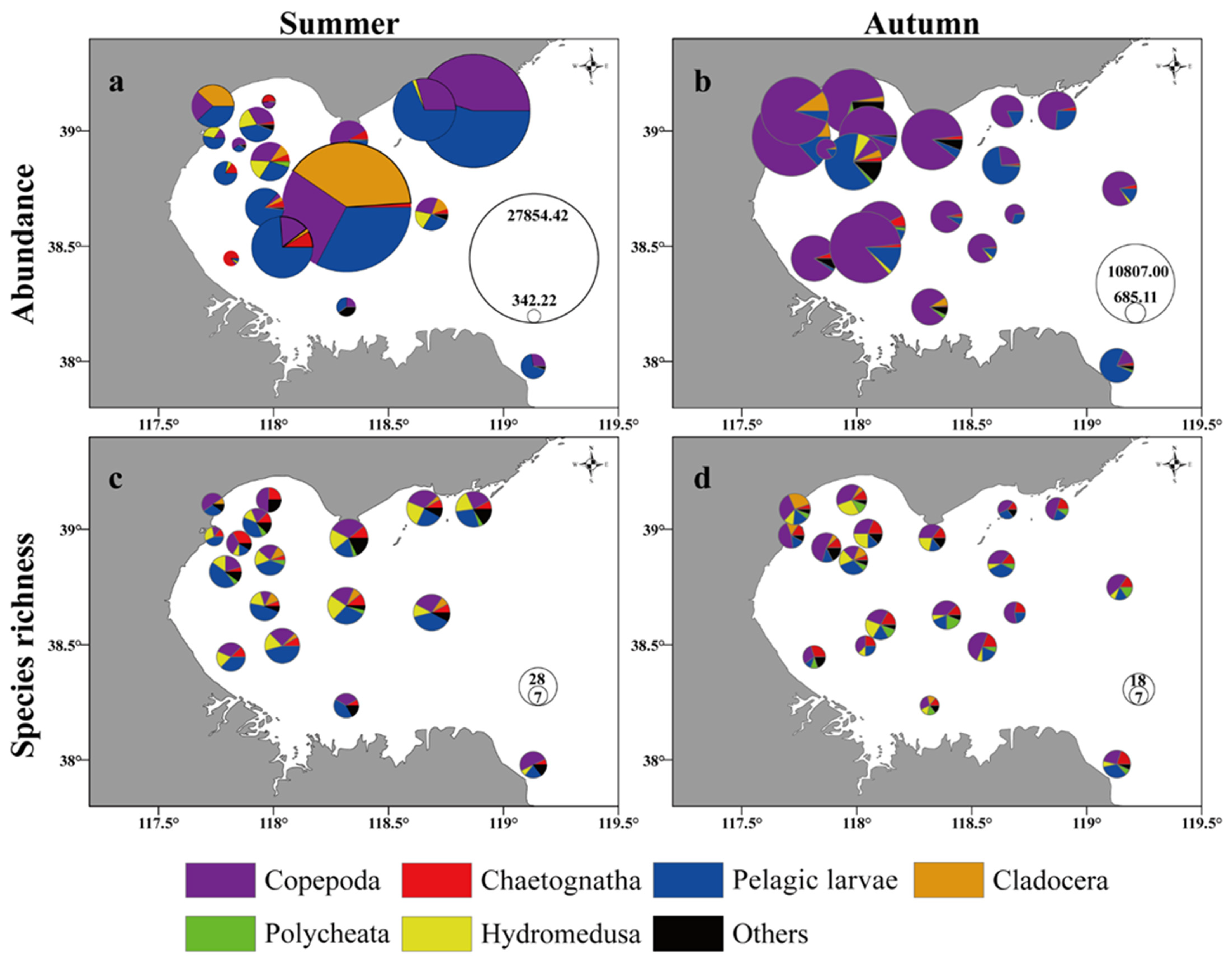 Diversity 14 00410 g003