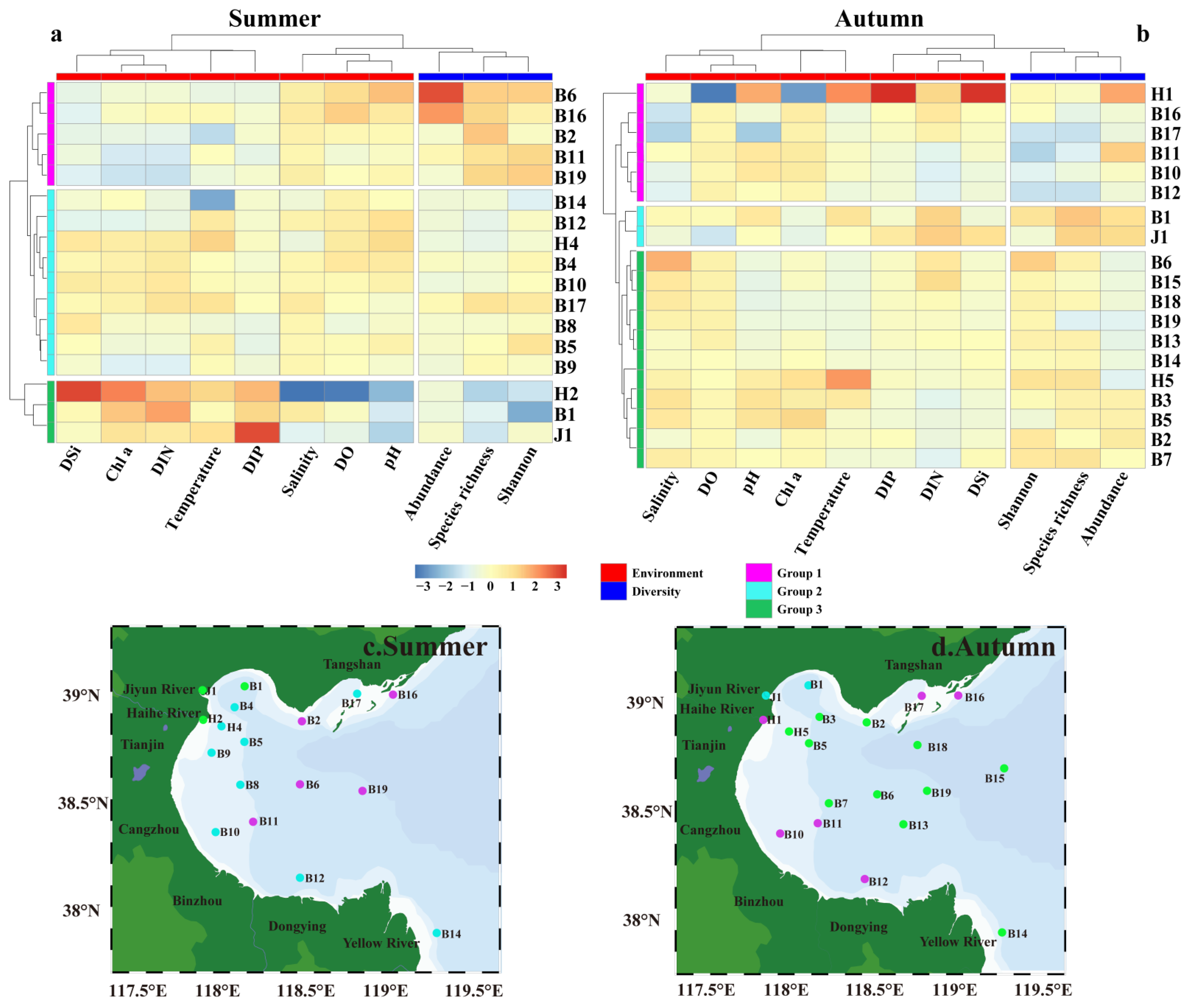 Diversity 14 00410 g006