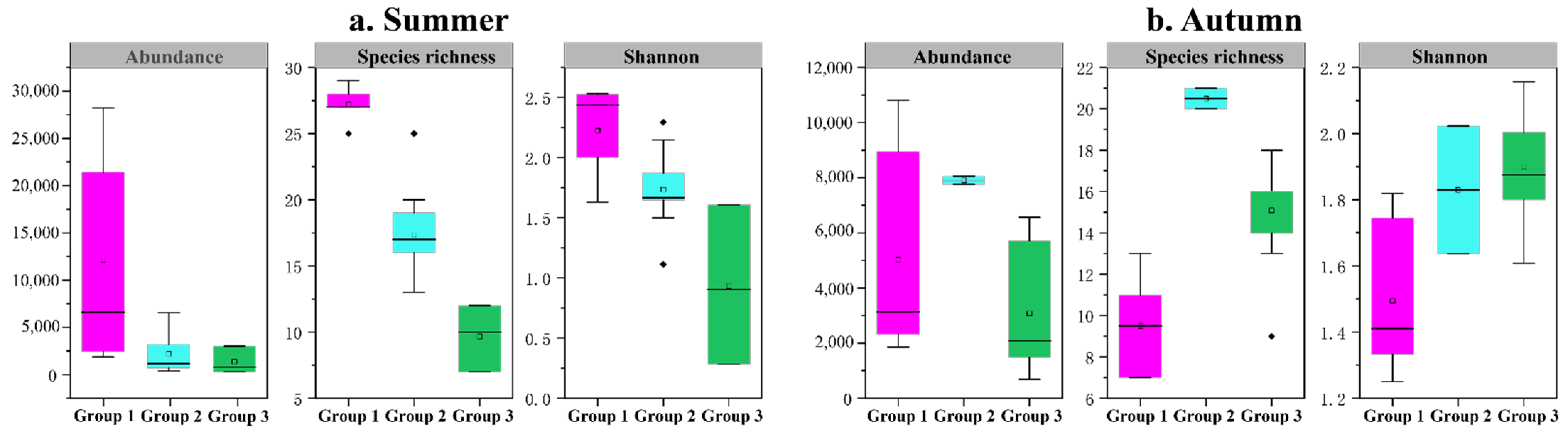 Diversity 14 00410 g008