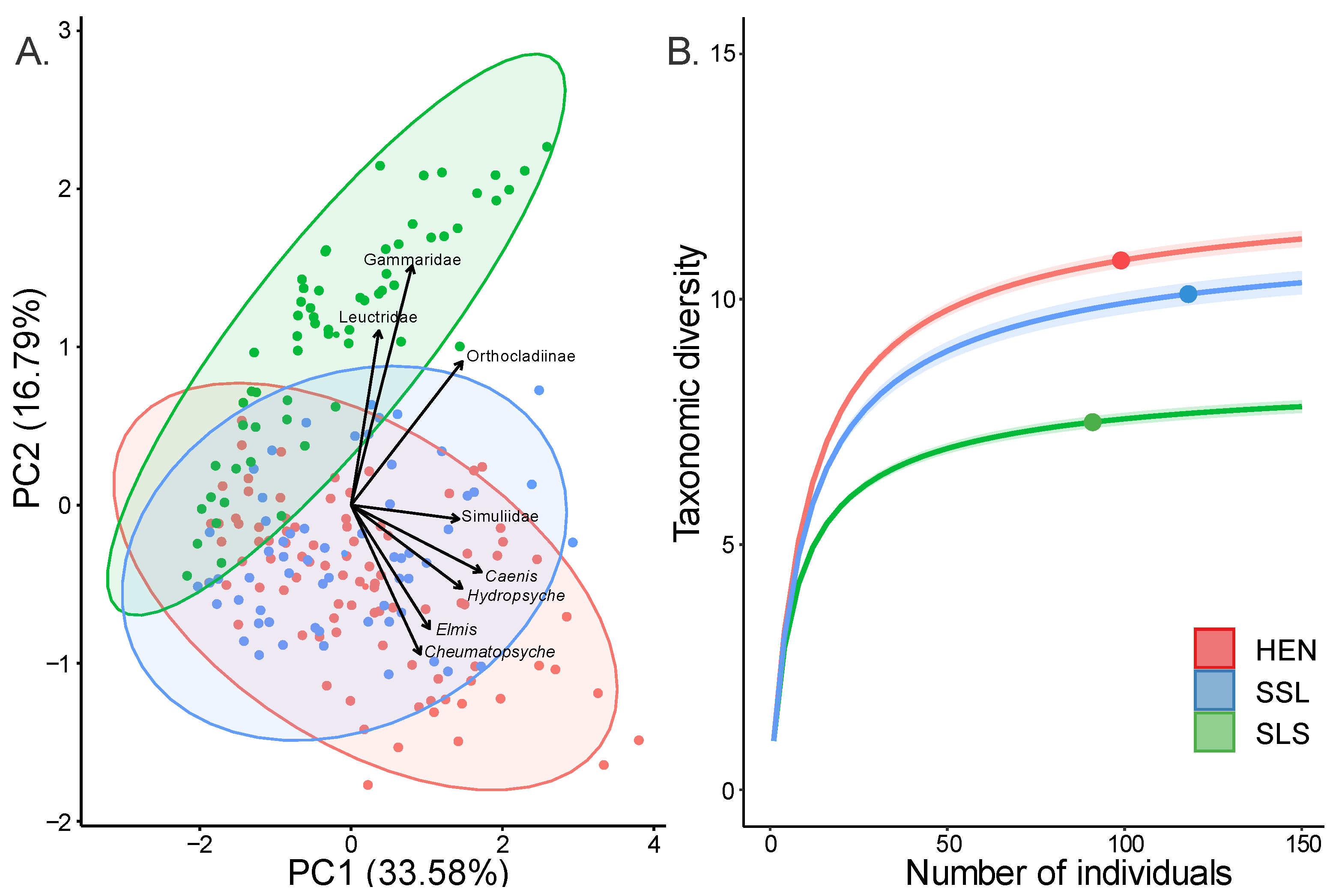 Diversity 14 00412 g002