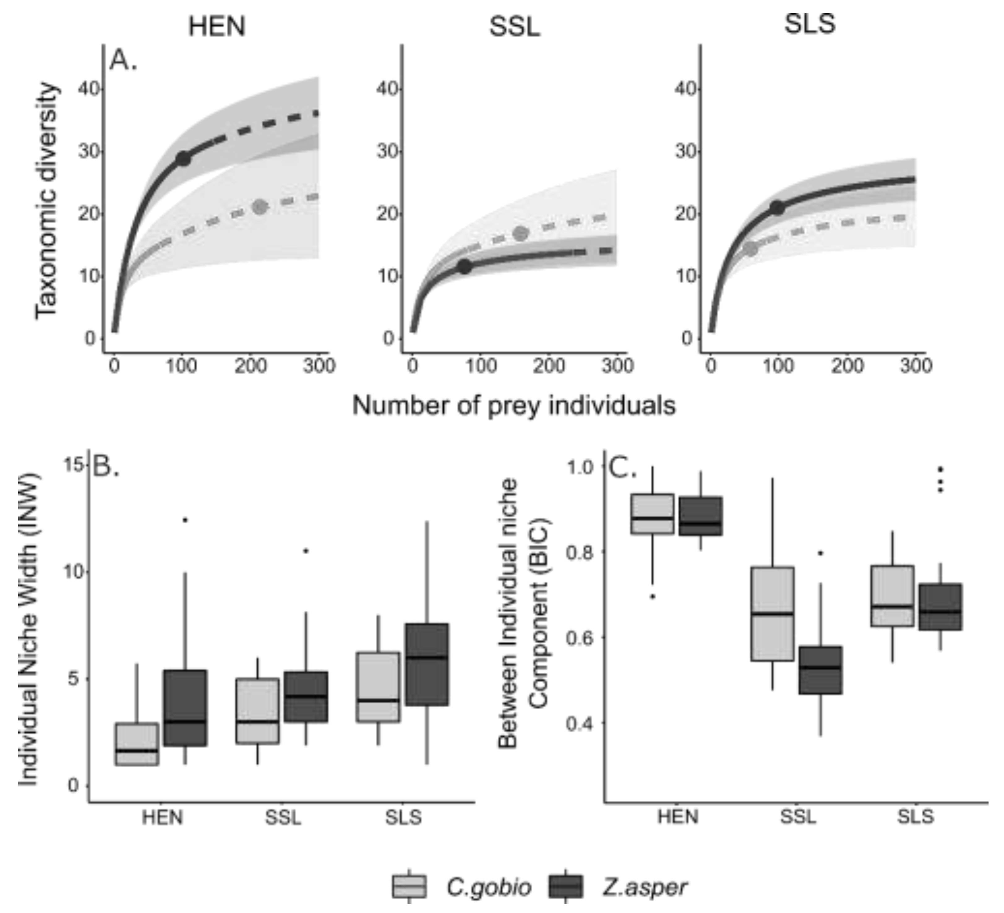 Diversity 14 00412 g004