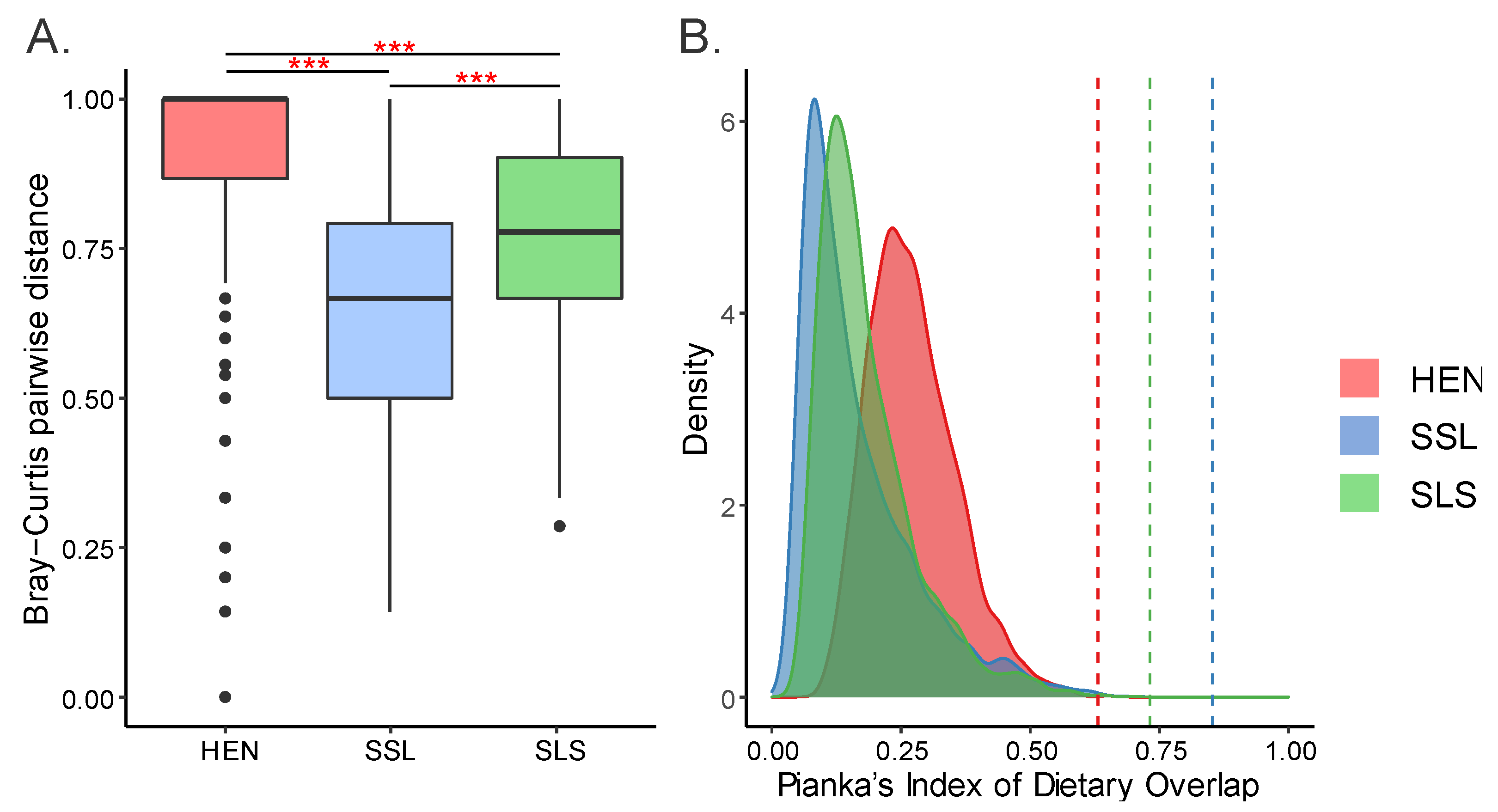 Diversity 14 00412 g005