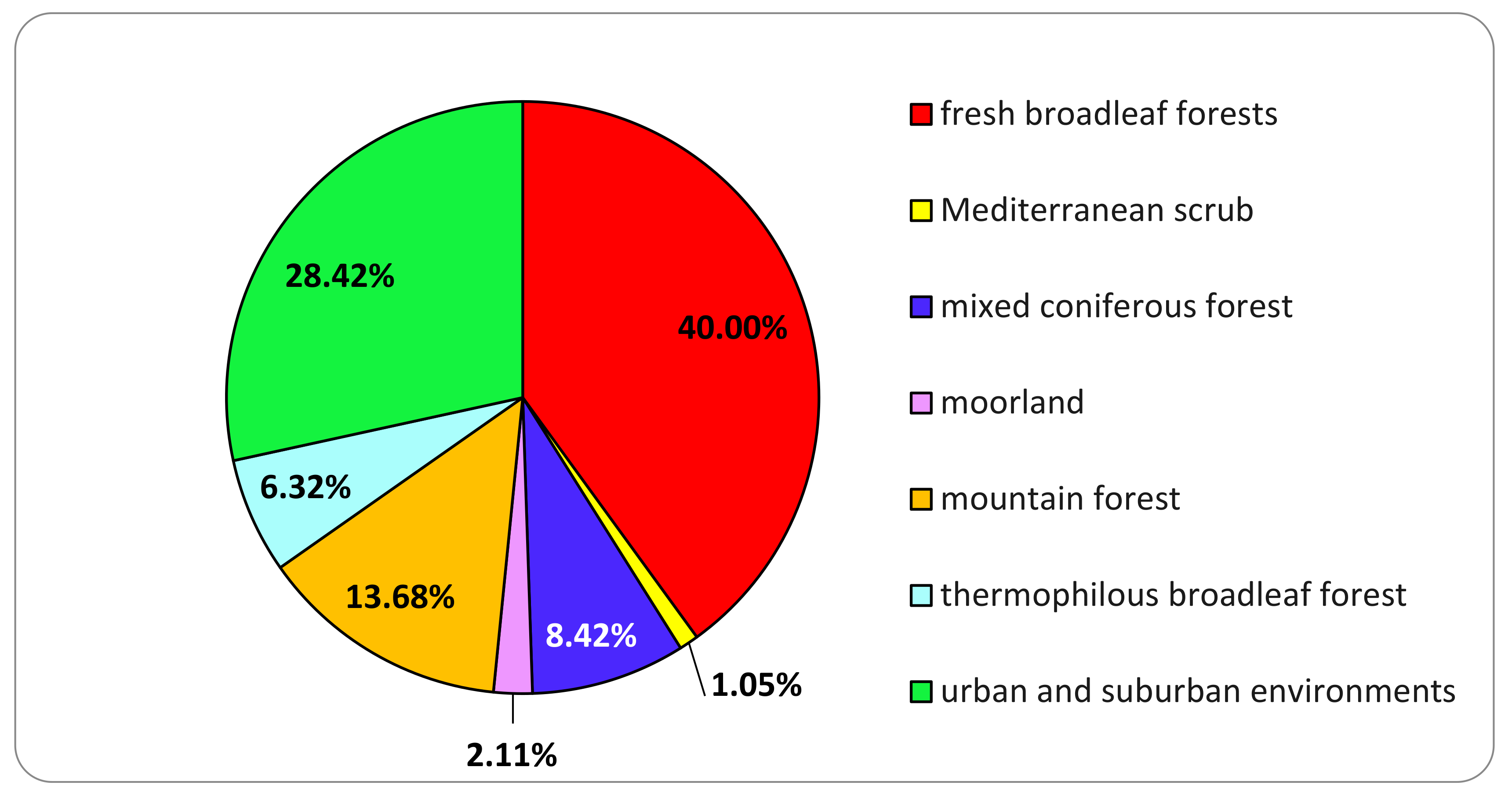 Diversity 14 00413 g002