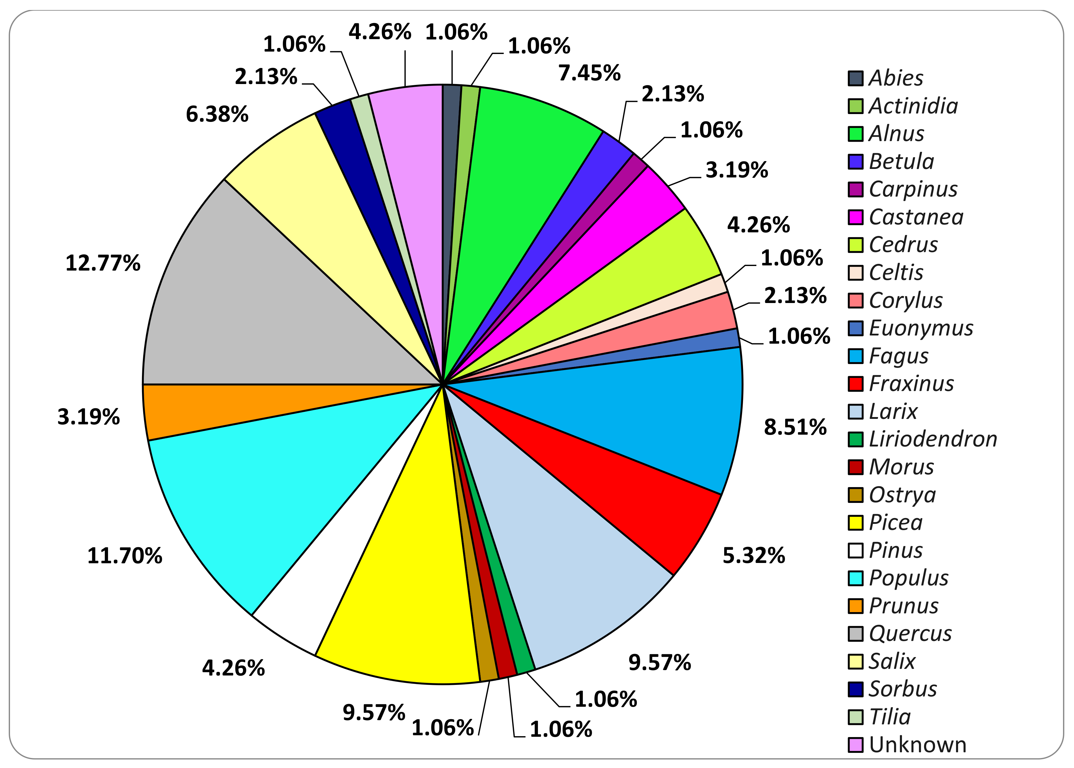 Diversity 14 00413 g003