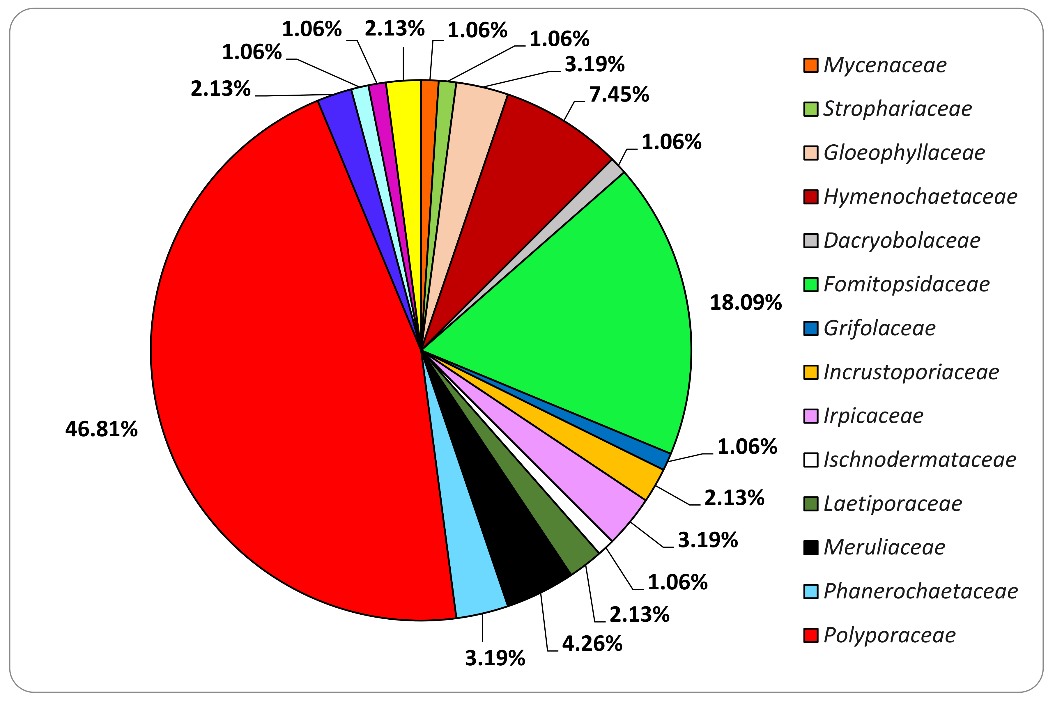 Diversity 14 00413 g004