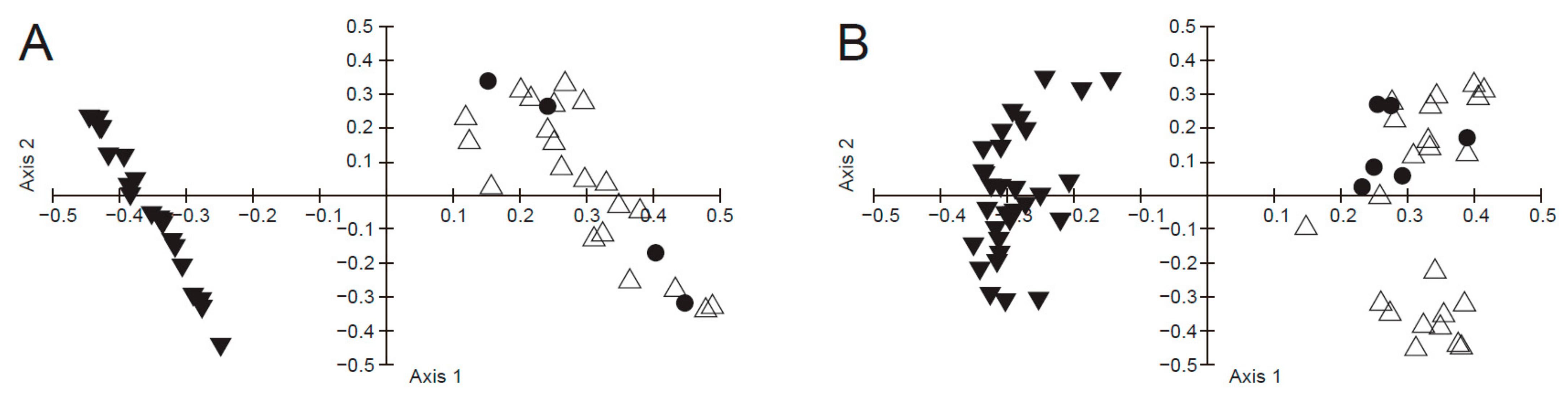 Diversity 14 00417 g001 550