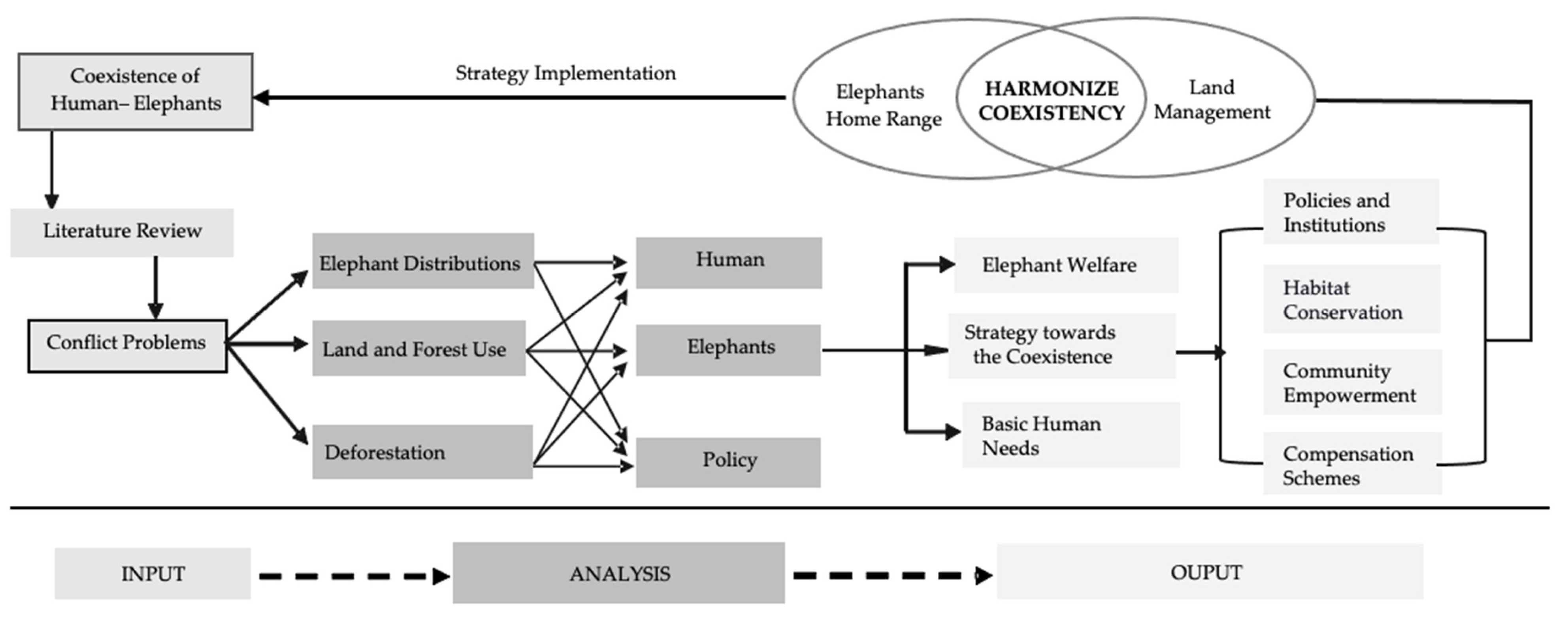 Diversity 14 00420 g001 Diversity 14 00420 g001