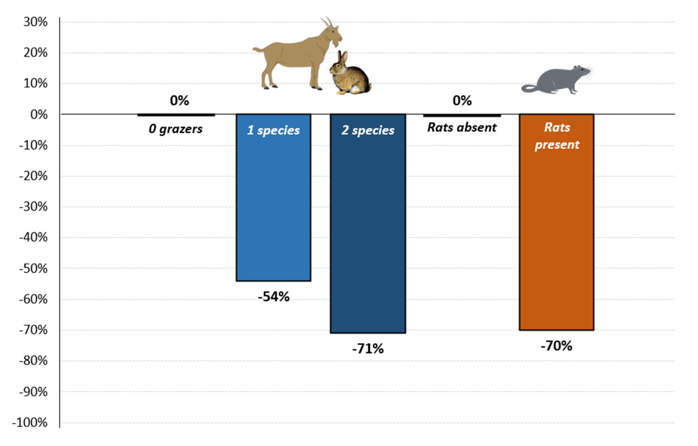 Diversity 14 00421 g003 550
