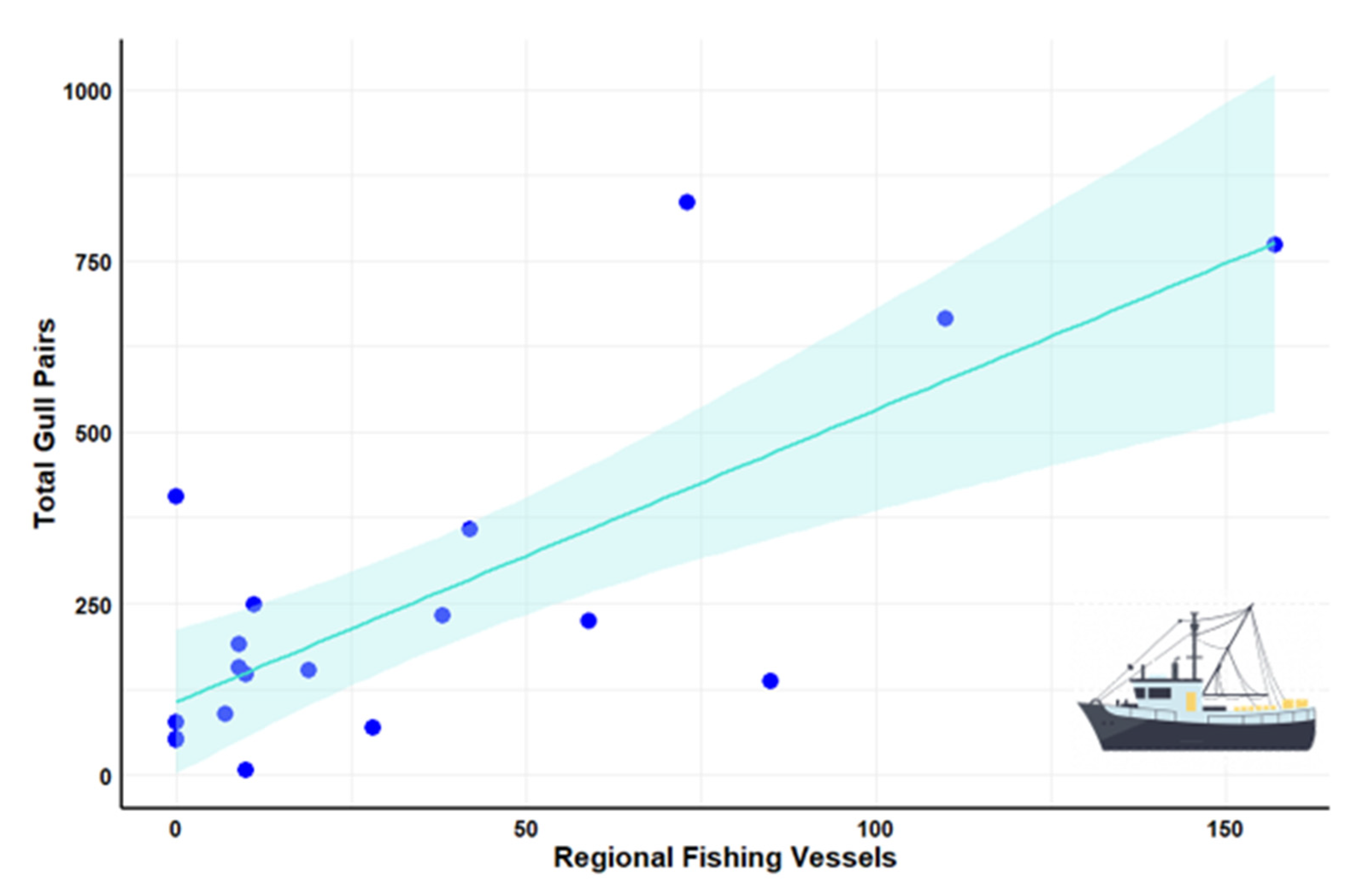 Diversity 14 00421 g004 550