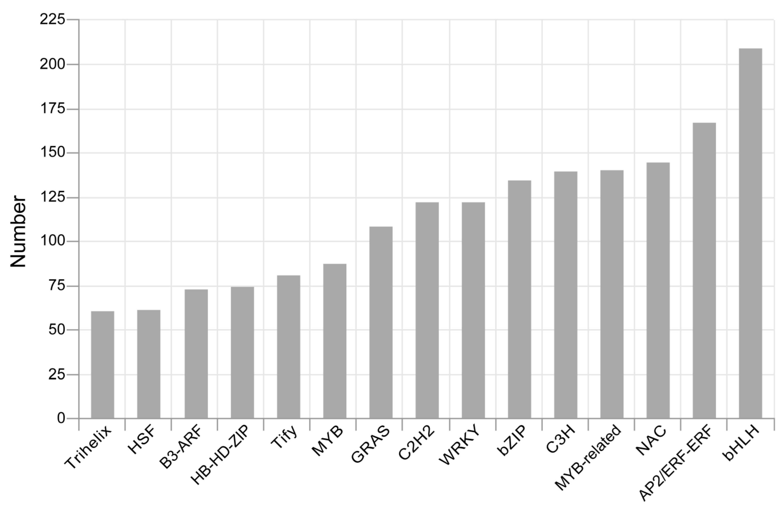 Diversity 14 00424 g003