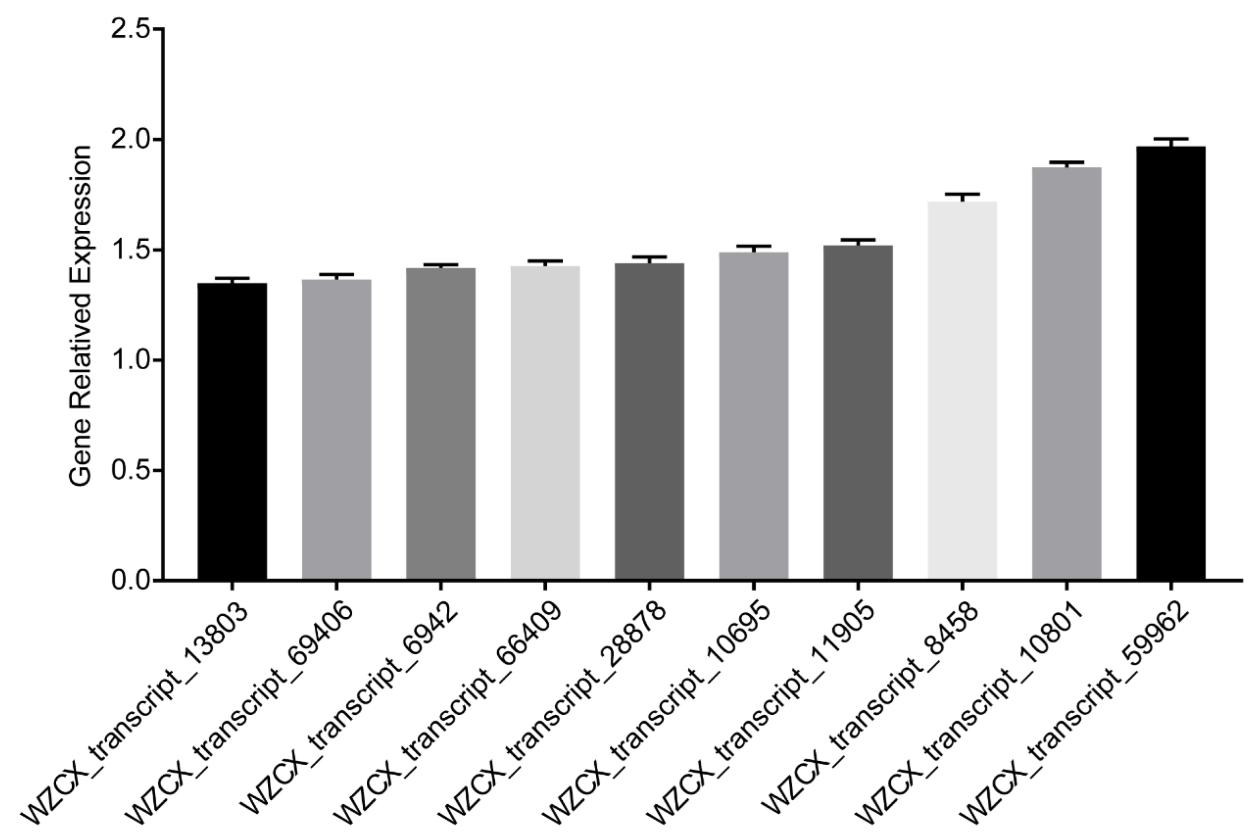 Diversity 14 00424 g005