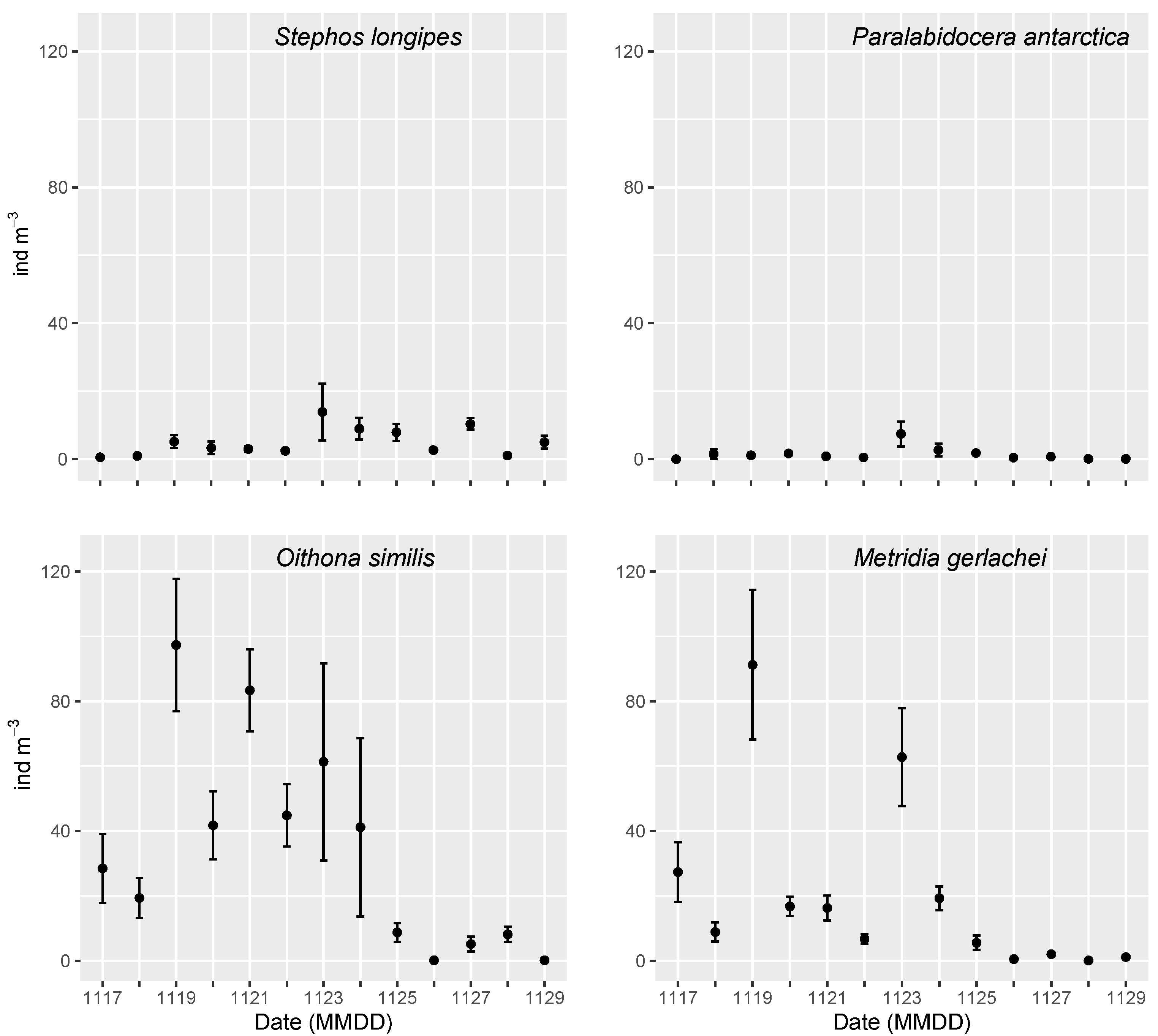Diversity 14 00425 g007 Diversity 14 00425 g007