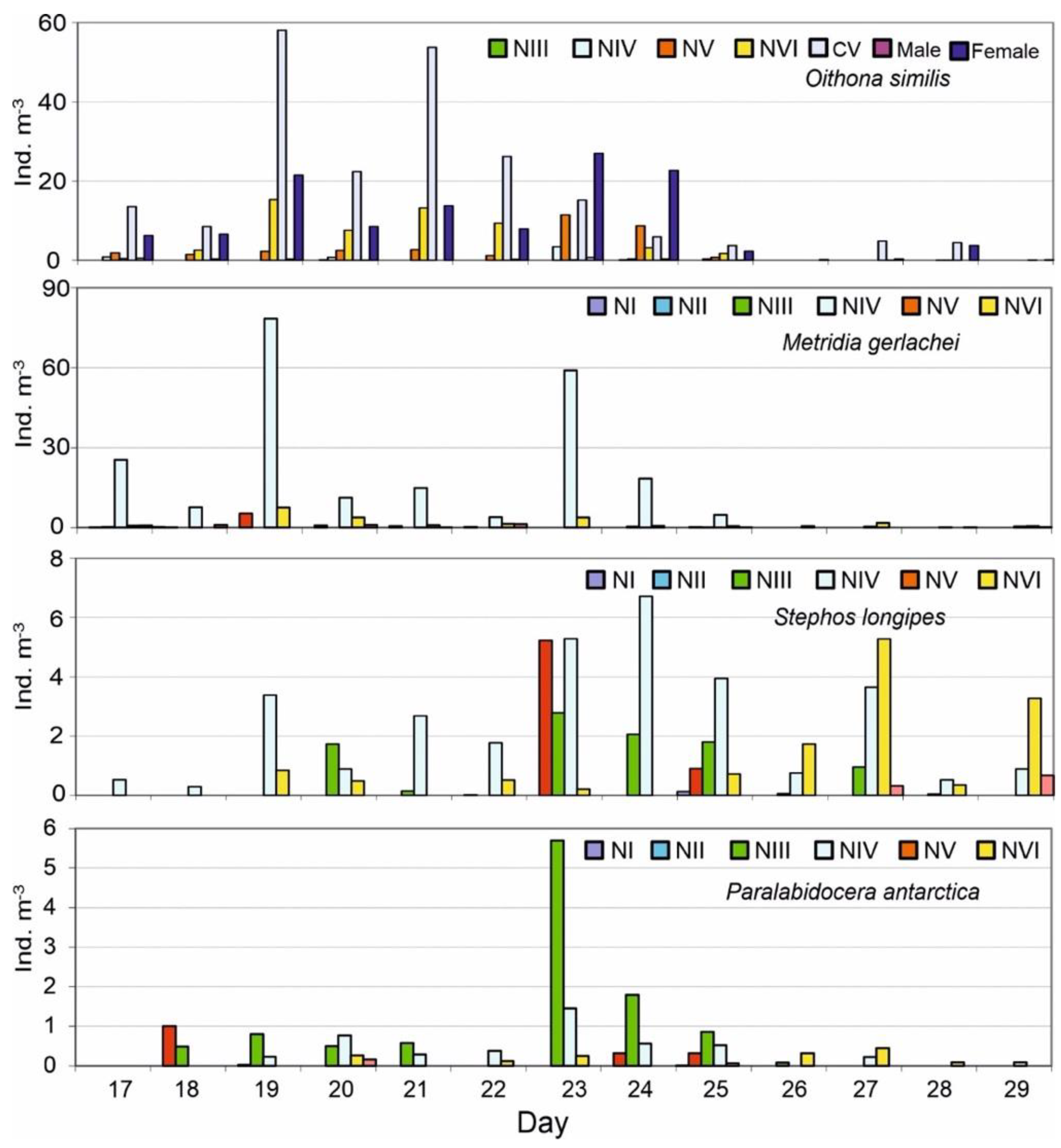 Diversity 14 00425 g008 Diversity 14 00425 g008