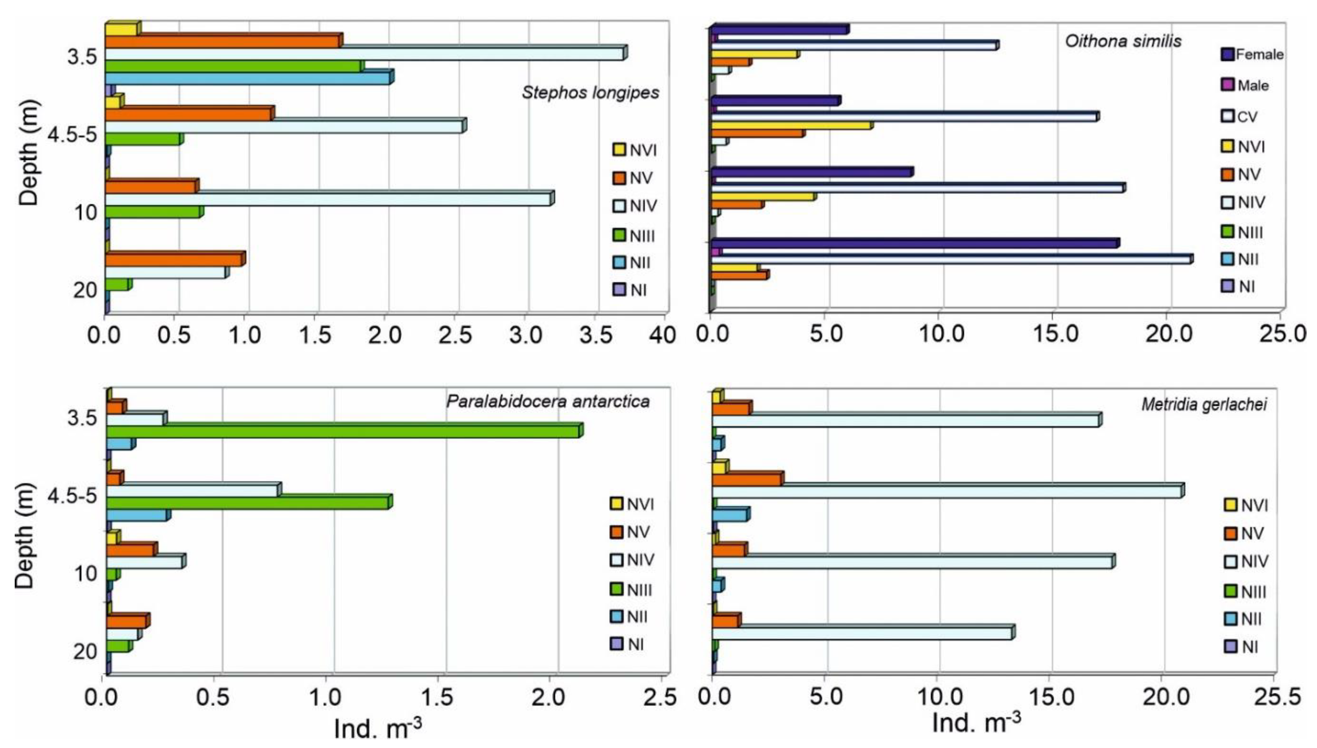 Diversity 14 00425 g009 Diversity 14 00425 g009