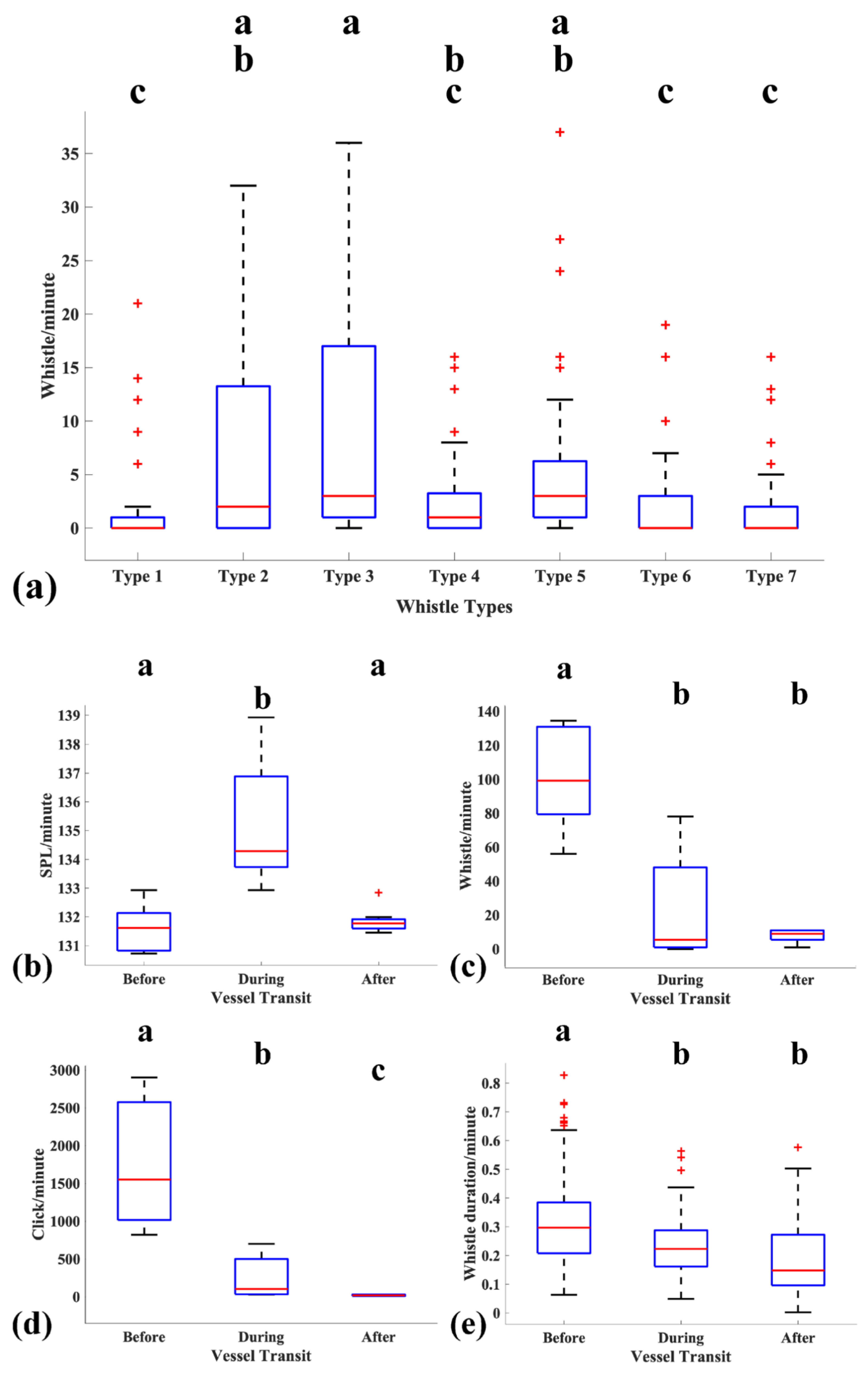 Diversity 14 00426 g003 550
