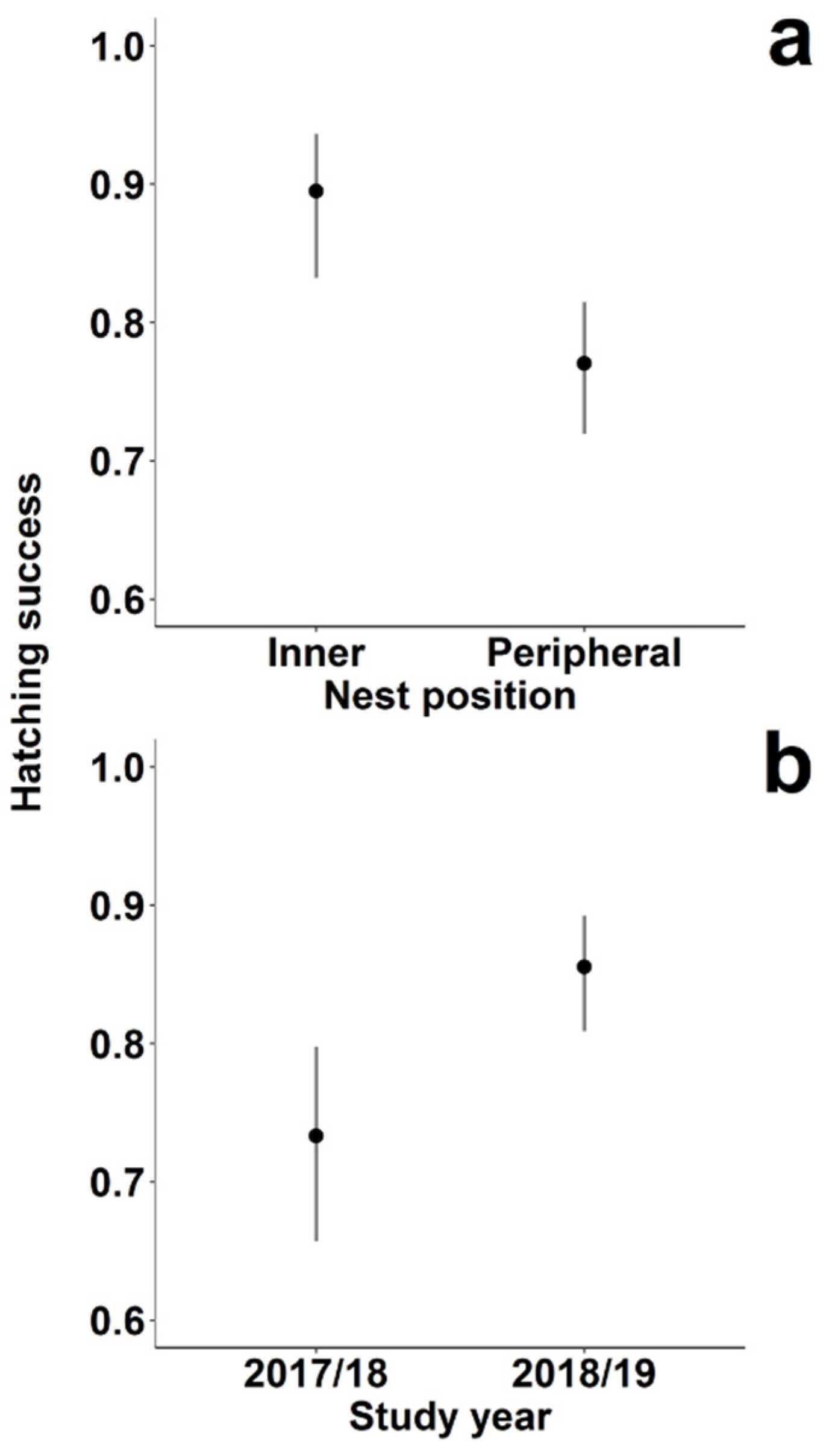 Diversity 14 00429 g006