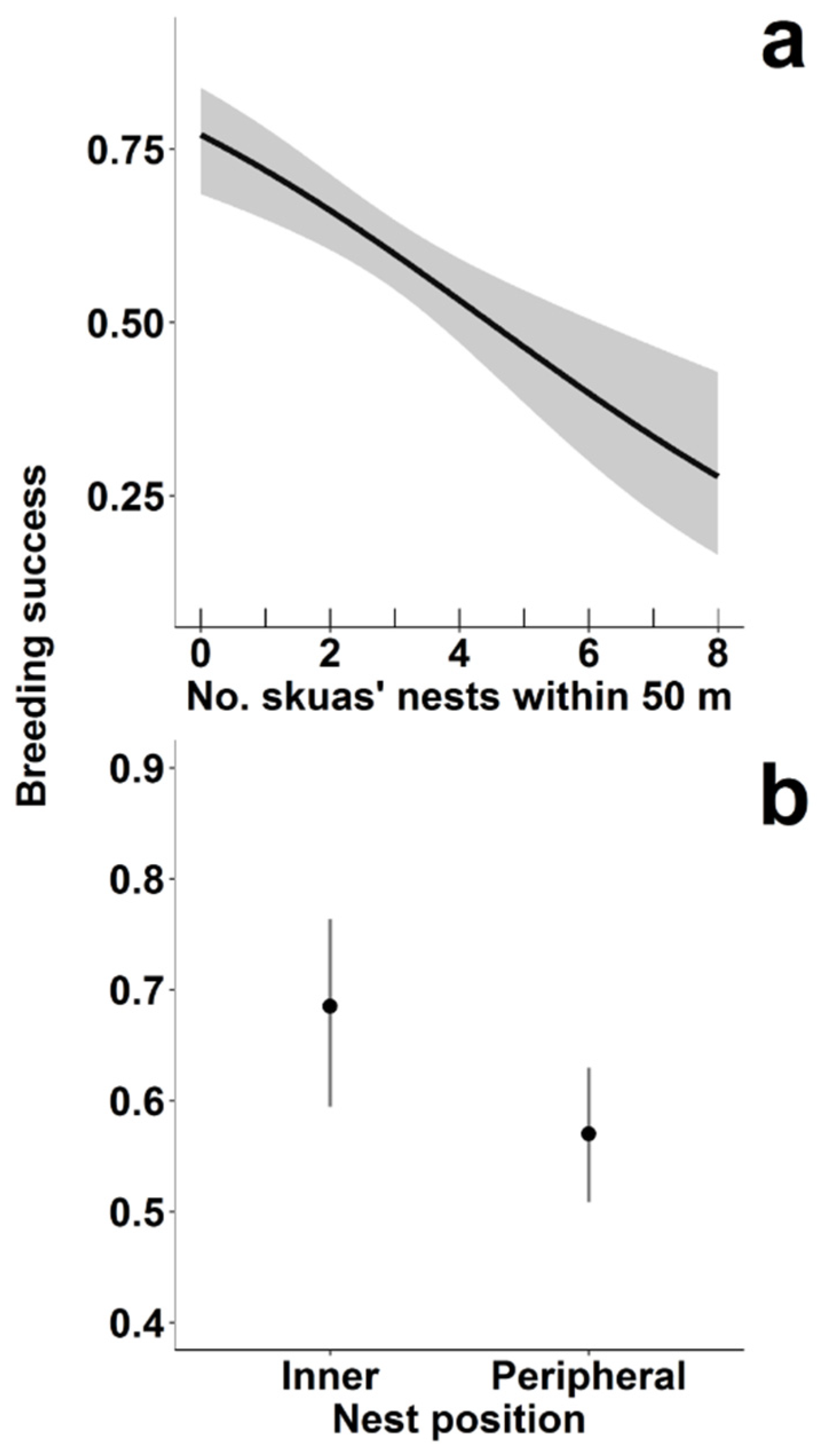 Diversity 14 00429 g007