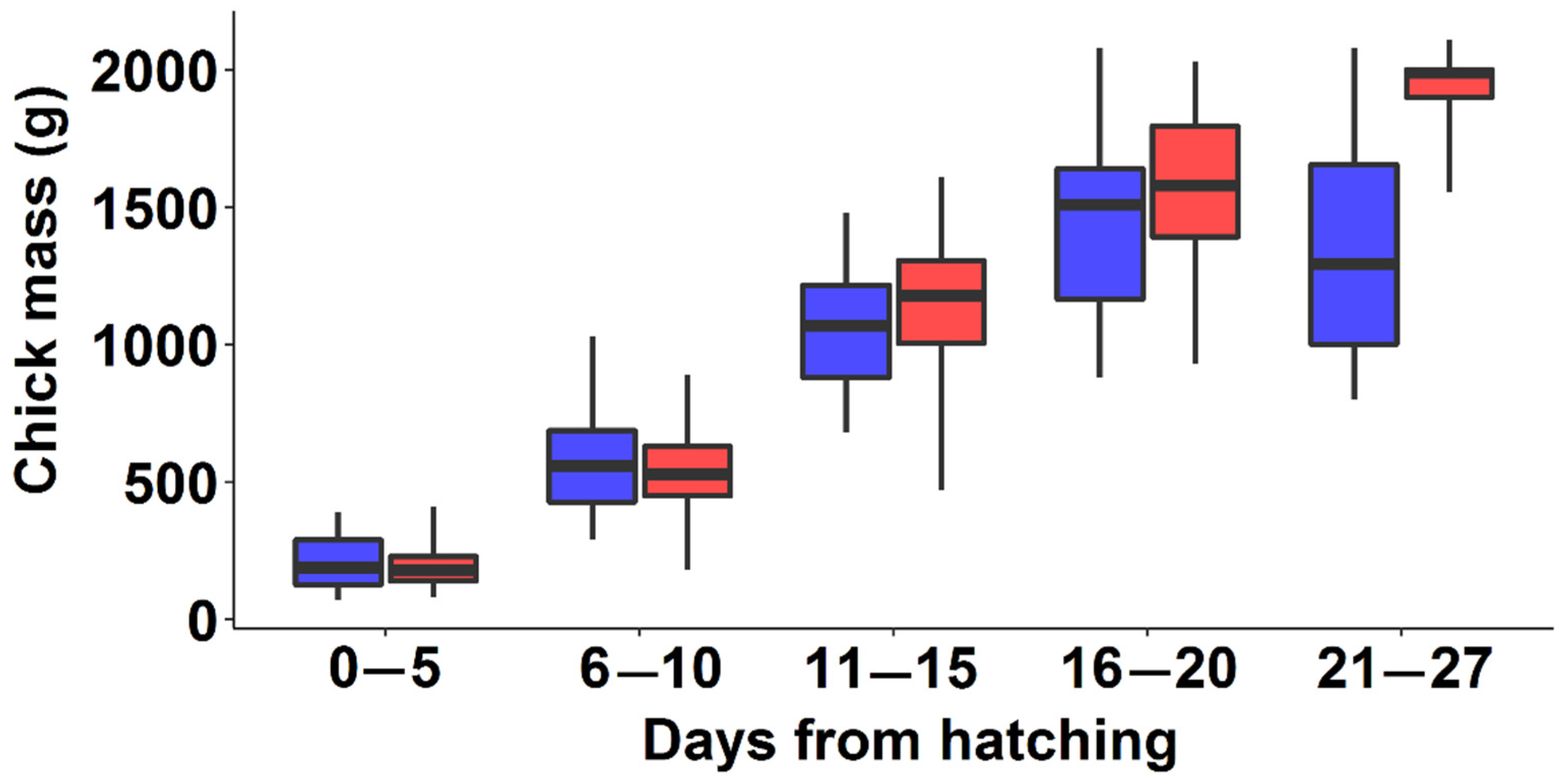 Diversity 14 00429 g008