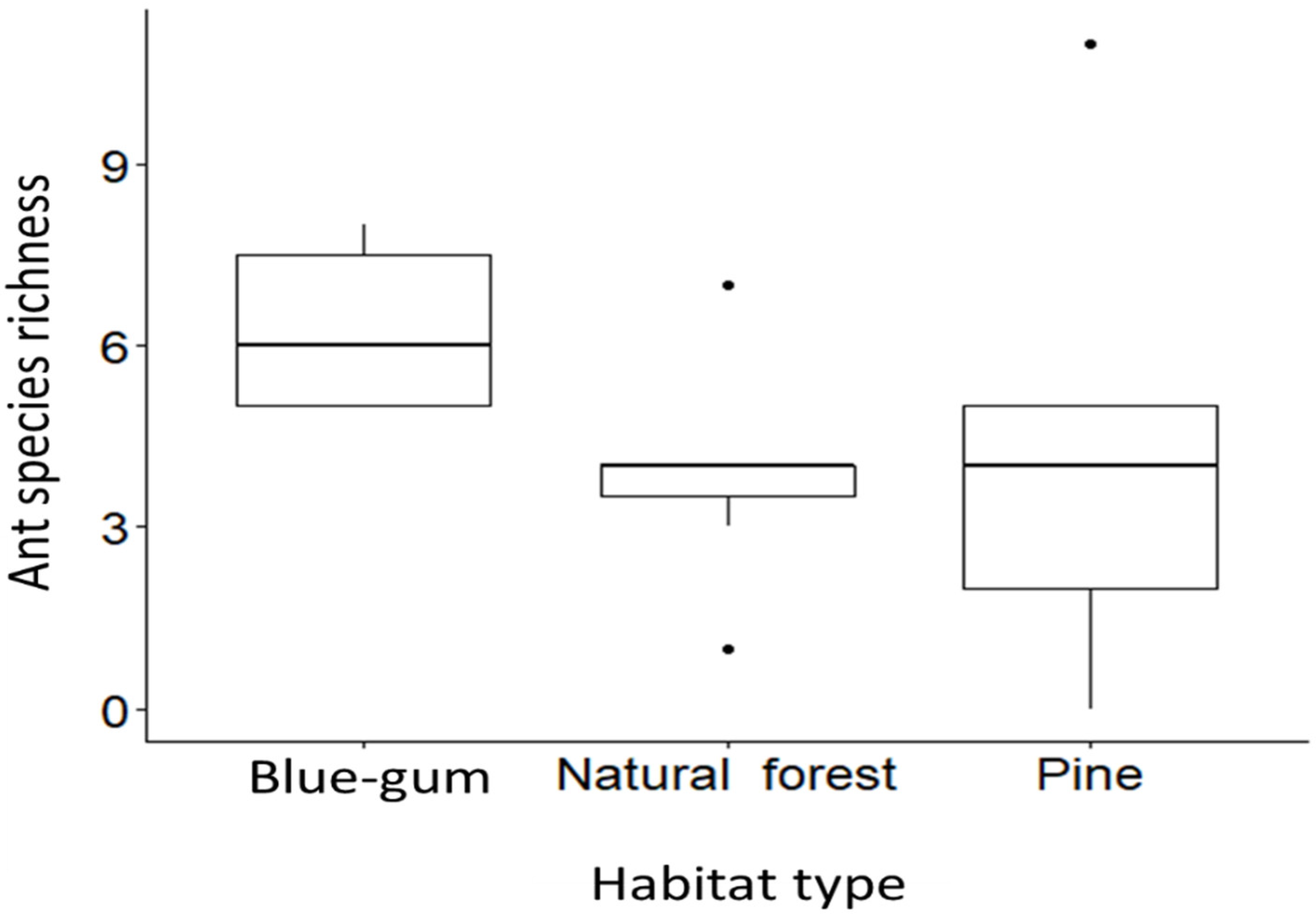 Diversity 14 00430 g003 Diversity 14 00430 g003