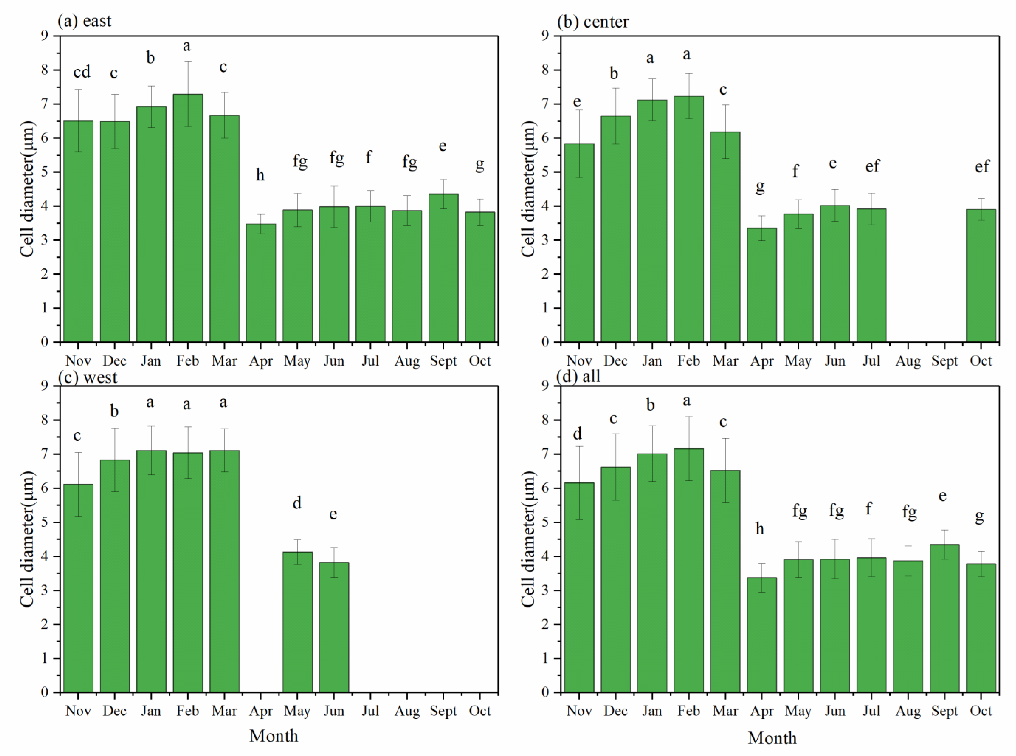 Diversity 14 00435 g004