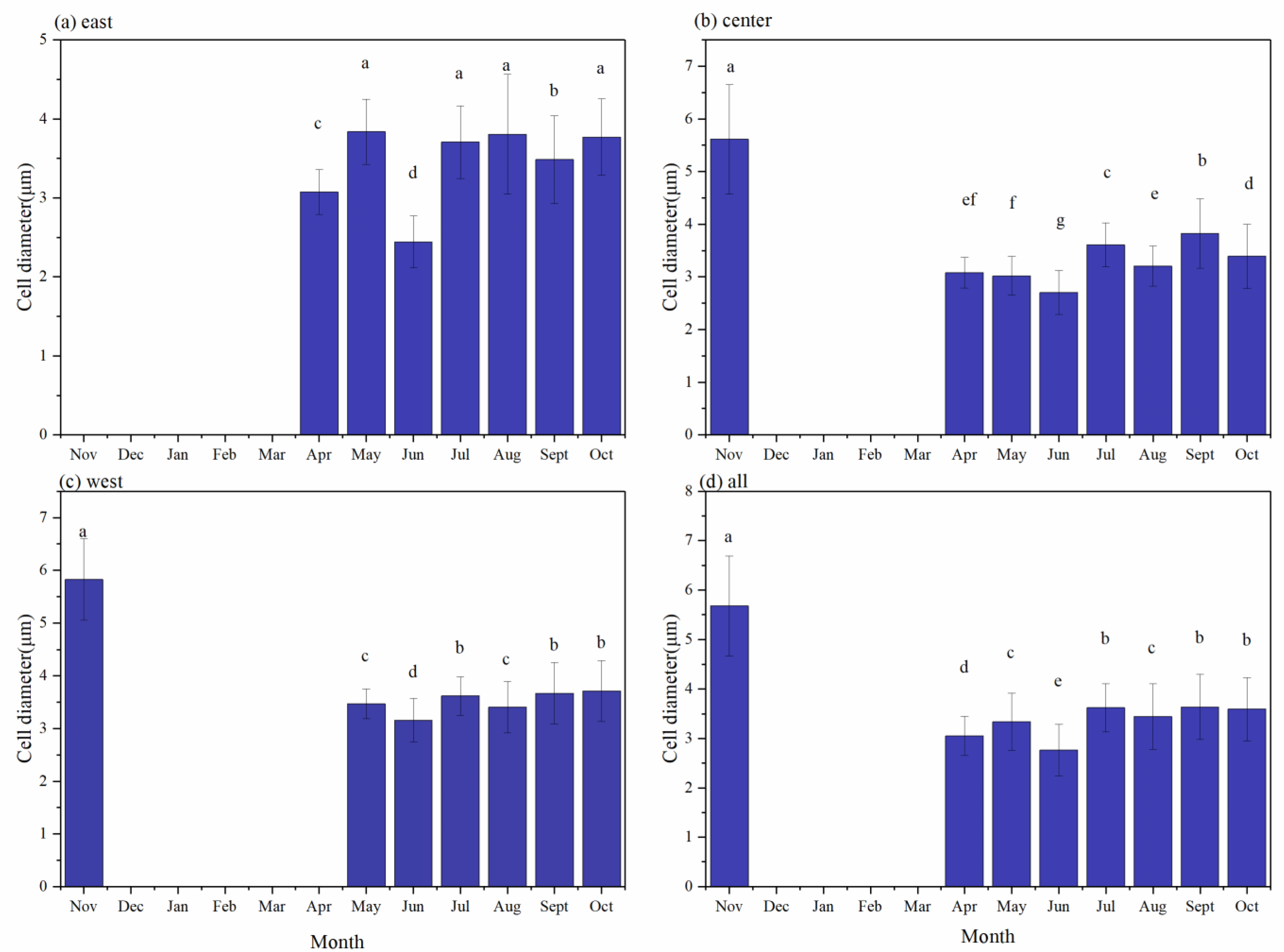 Diversity 14 00435 g005