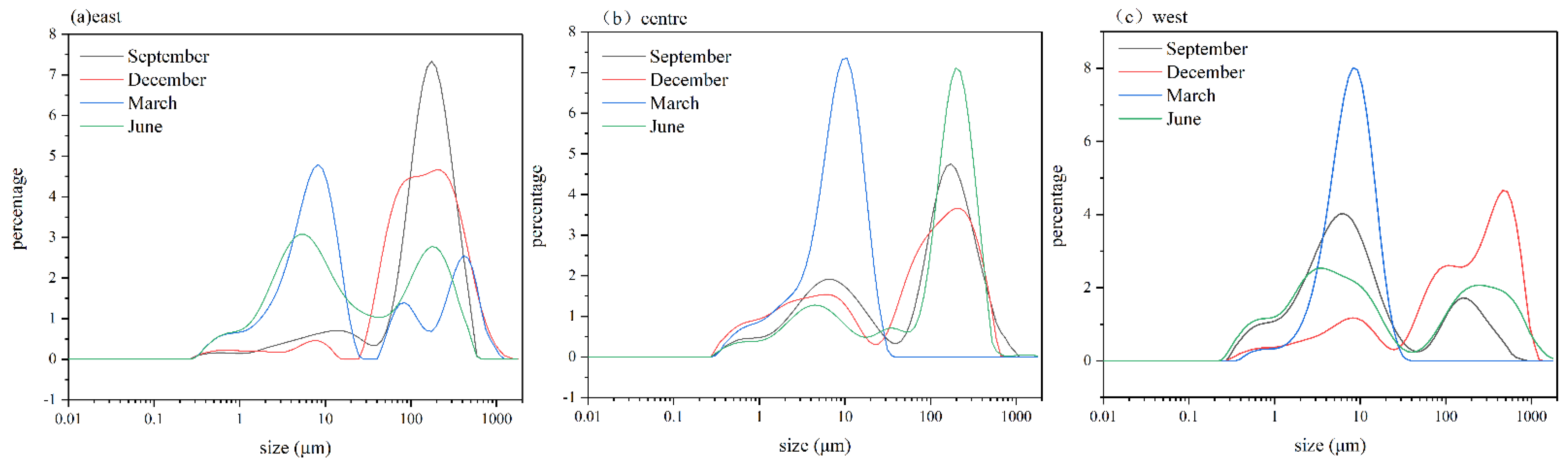 Diversity 14 00435 g006