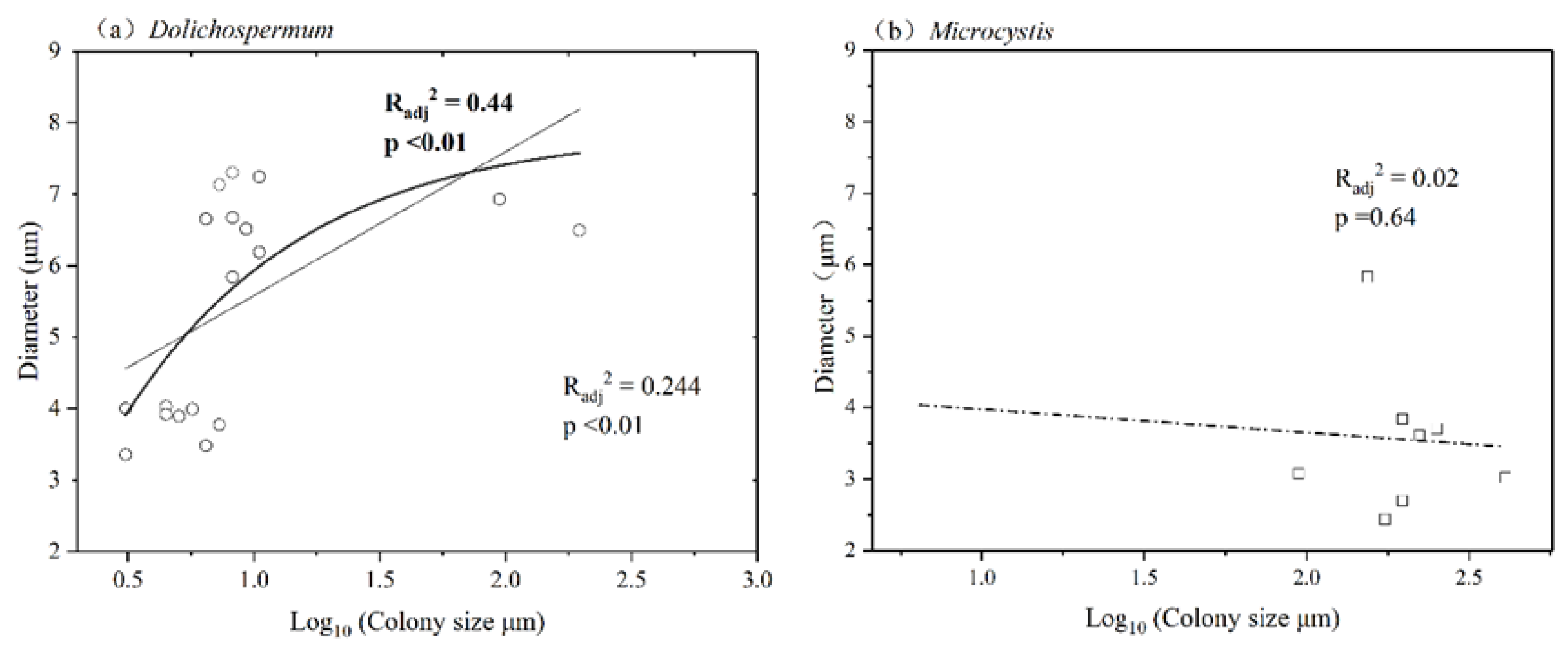 Diversity 14 00435 g007