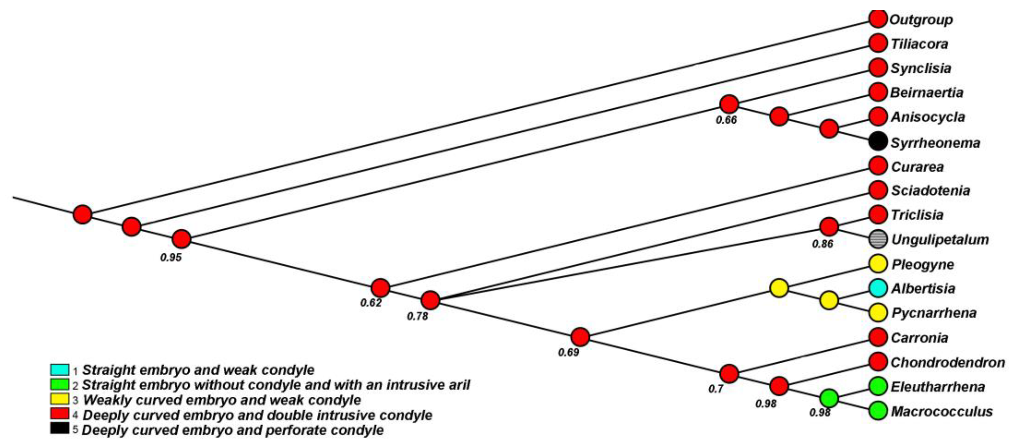 Diversity 14 00437 g0a1 550
