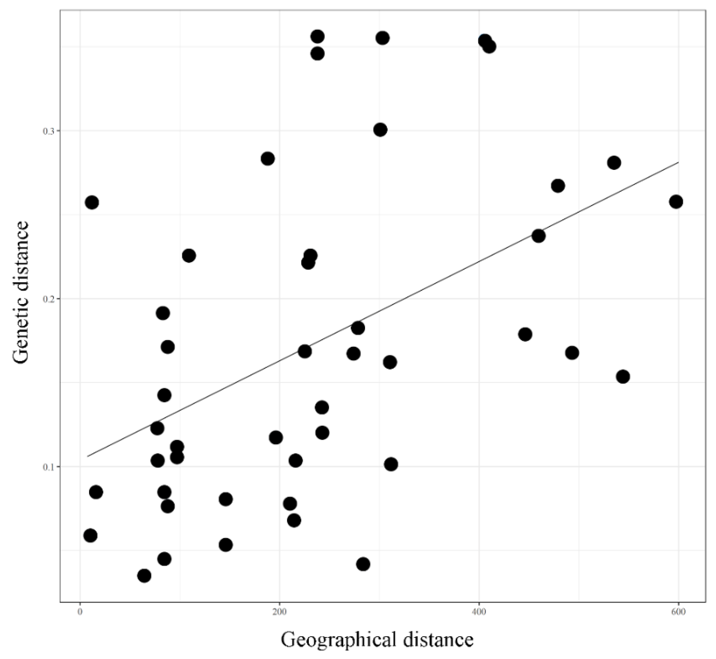 Diversity 14 00437 g0a3 550