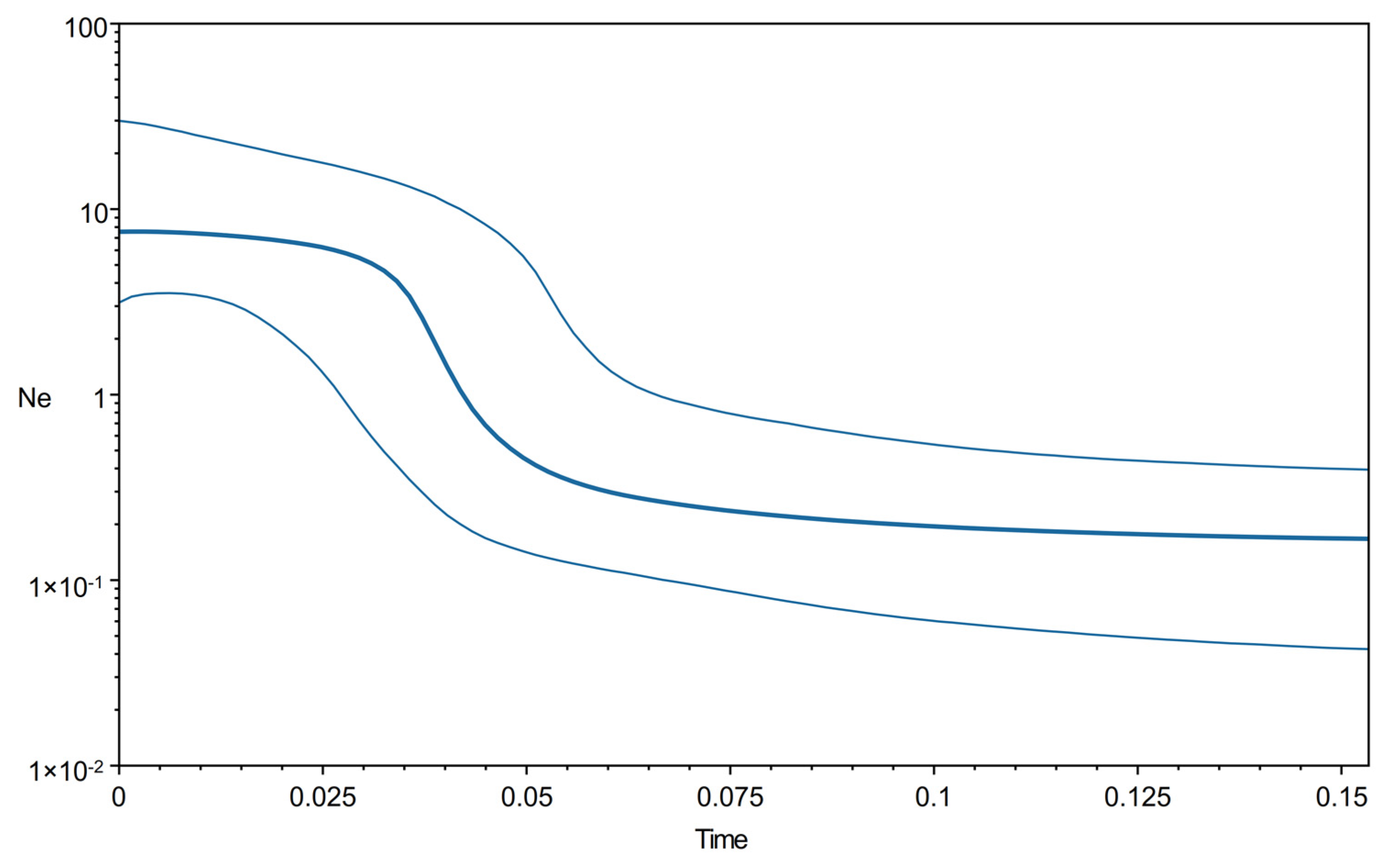 Diversity 14 00439 g004 Diversity 14 00439 g004