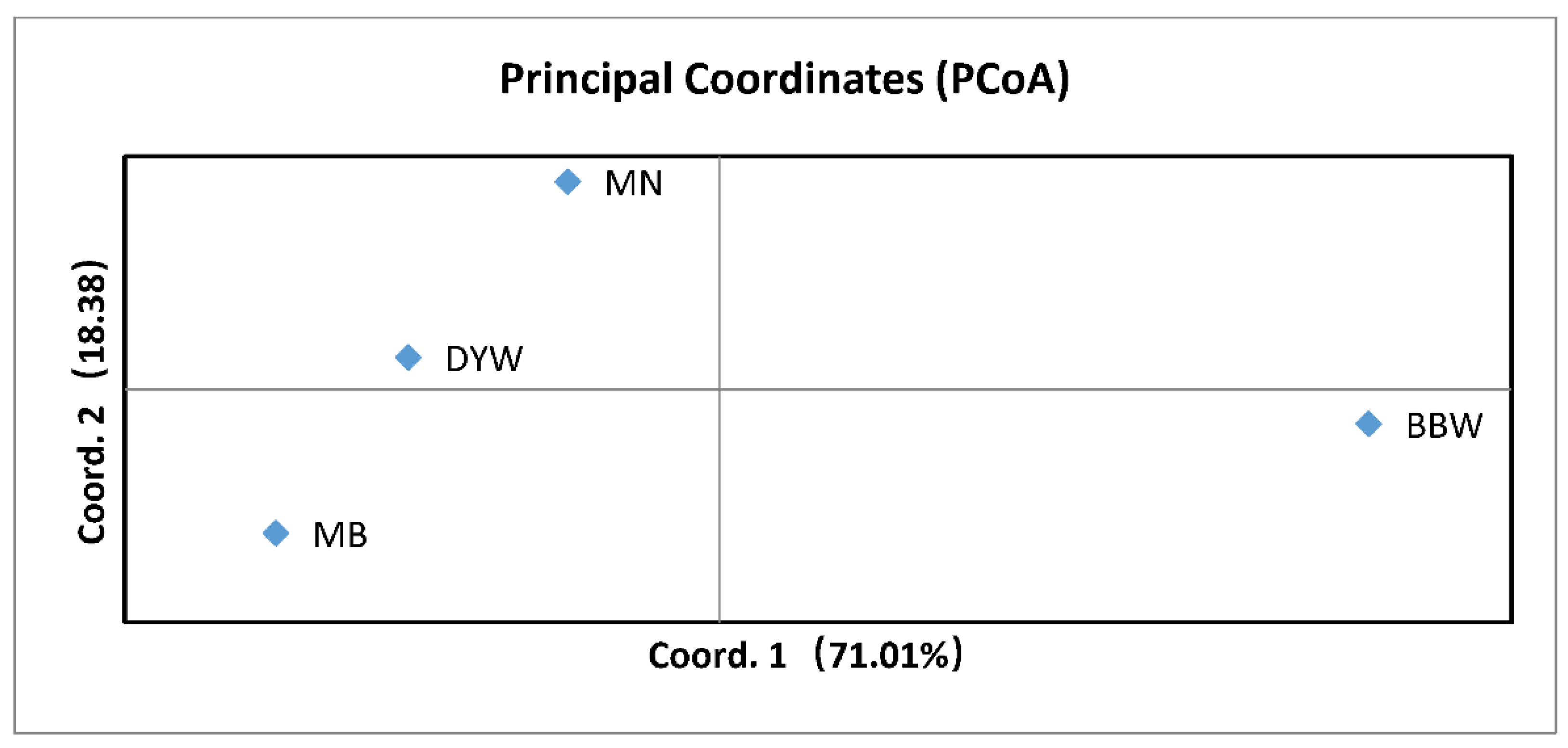 Diversity 14 00439 g006 Diversity 14 00439 g006