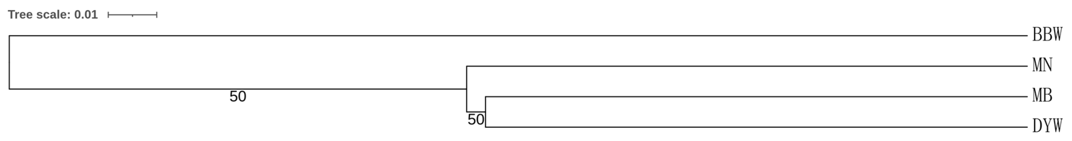 Diversity 14 00439 g007 Diversity 14 00439 g007