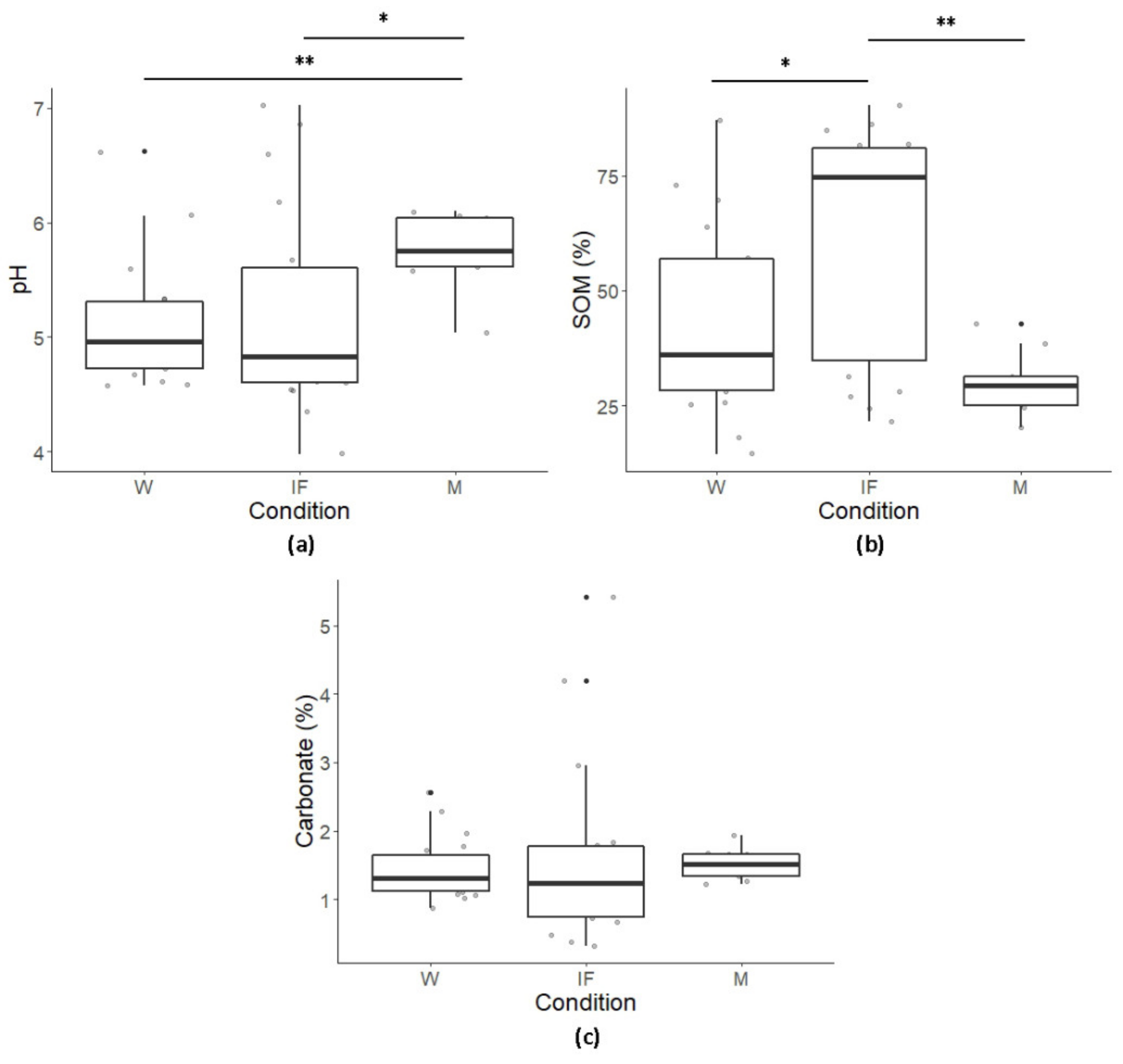 Diversity 14 00440 g002