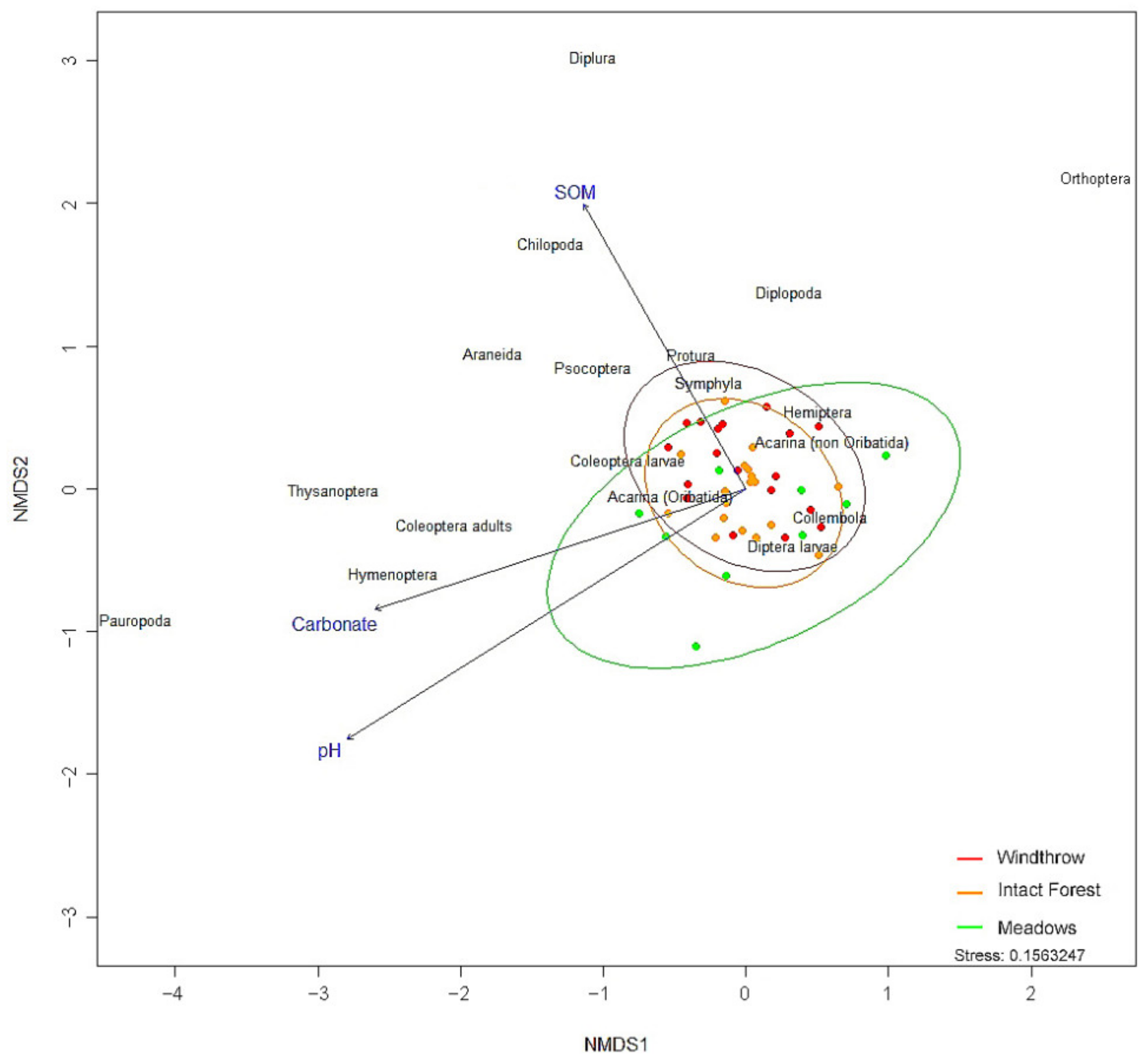 Diversity 14 00440 g003