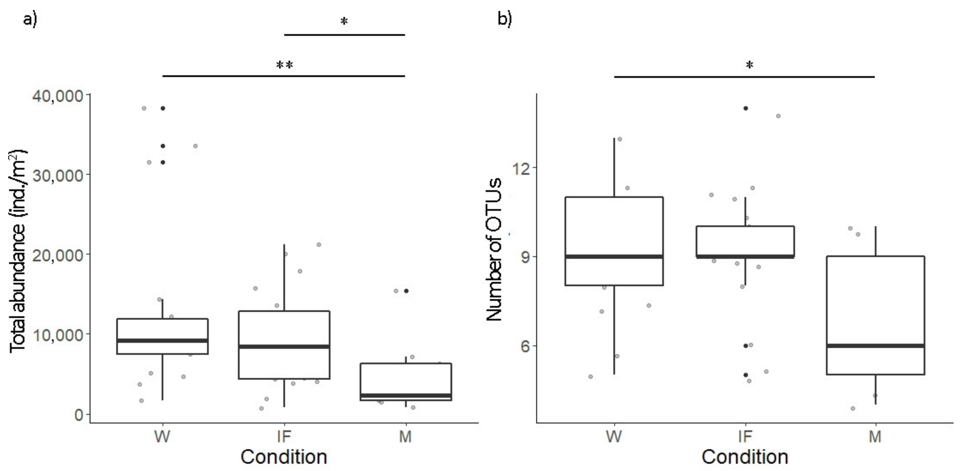 Diversity 14 00440 g004