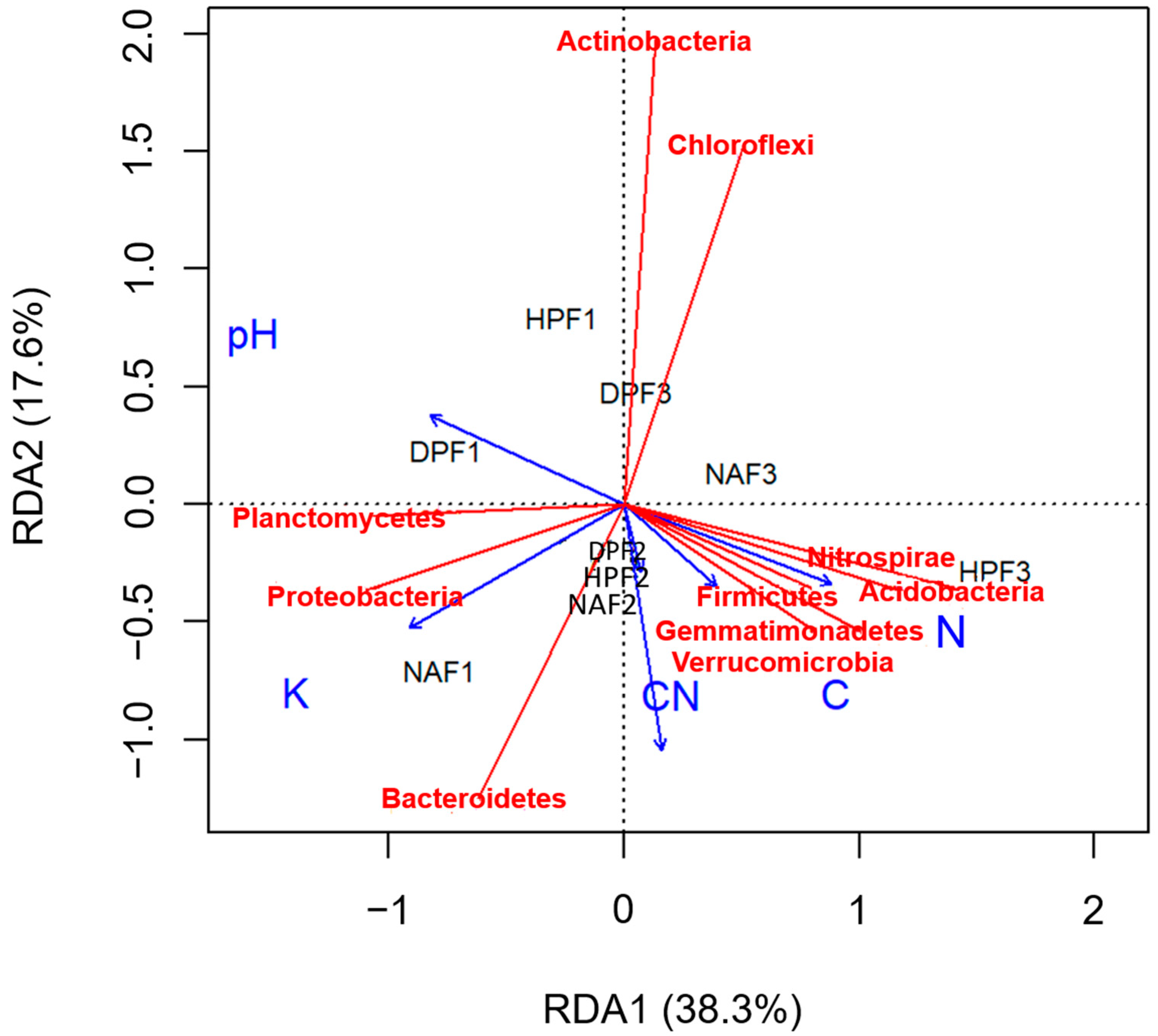 Diversity 14 00442 g006