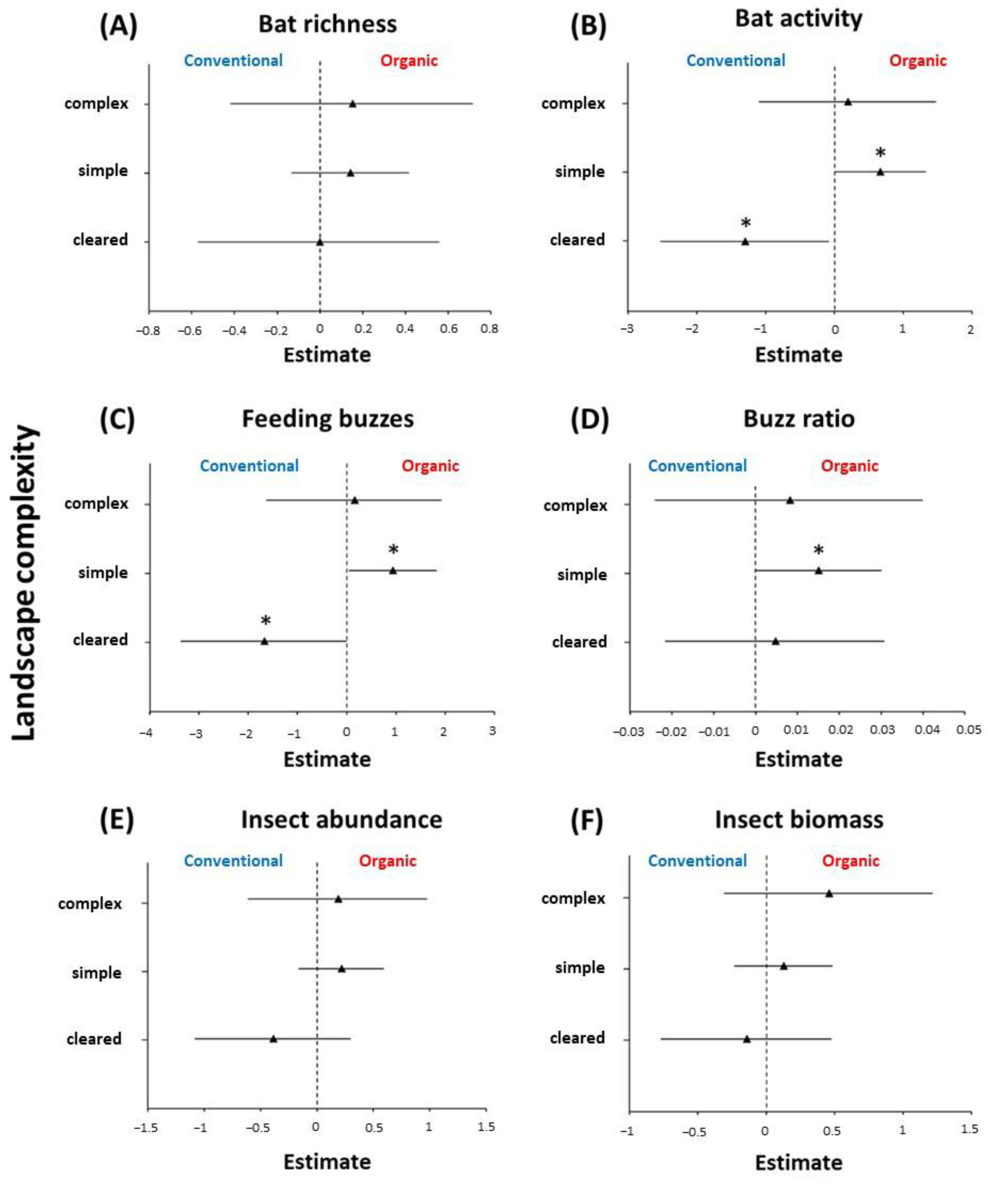 Diversity 14 00444 g002 Diversity 14 00444 g002