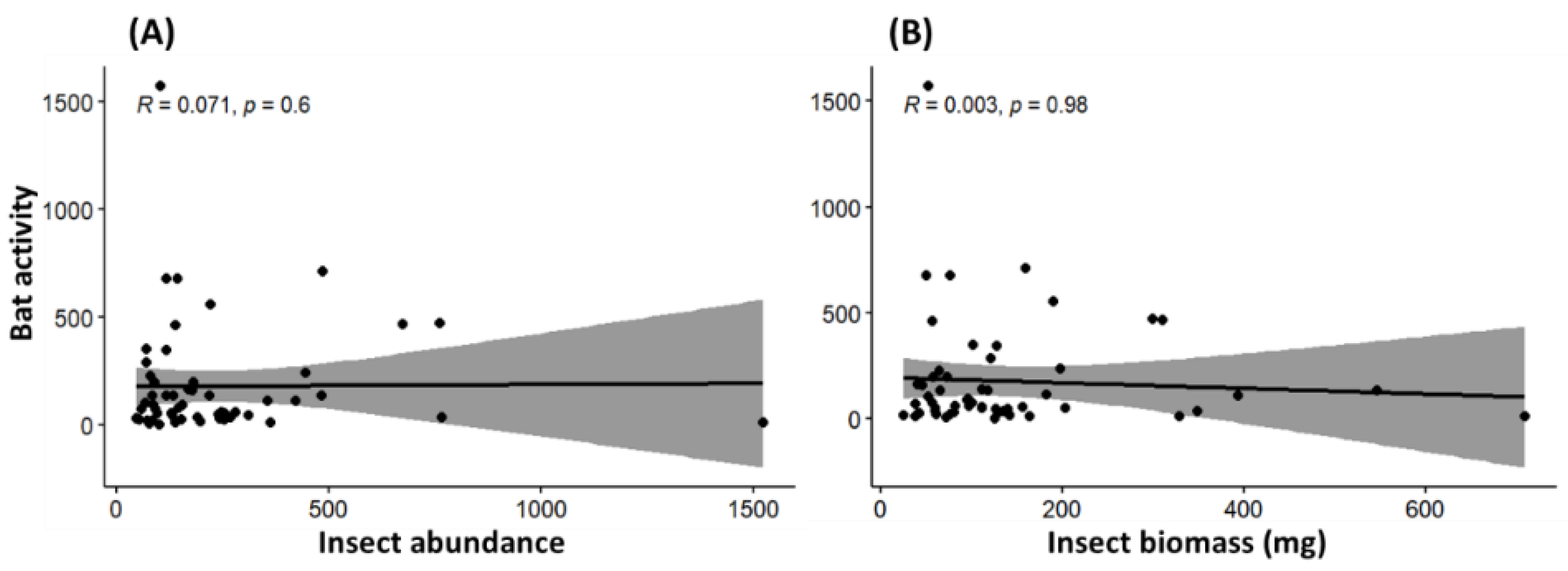 Diversity 14 00444 g003 Diversity 14 00444 g003