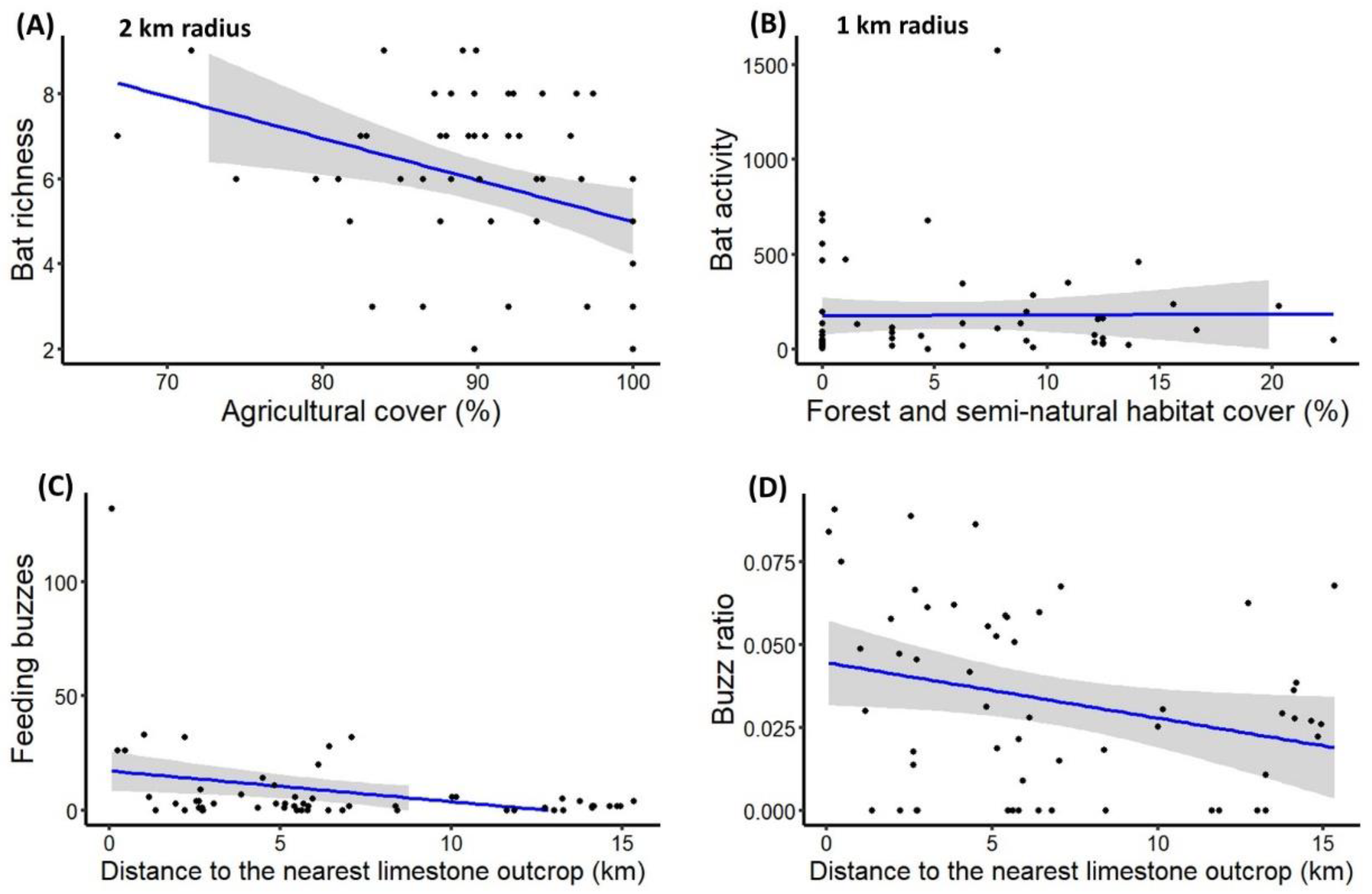 Diversity 14 00444 g004 Diversity 14 00444 g004