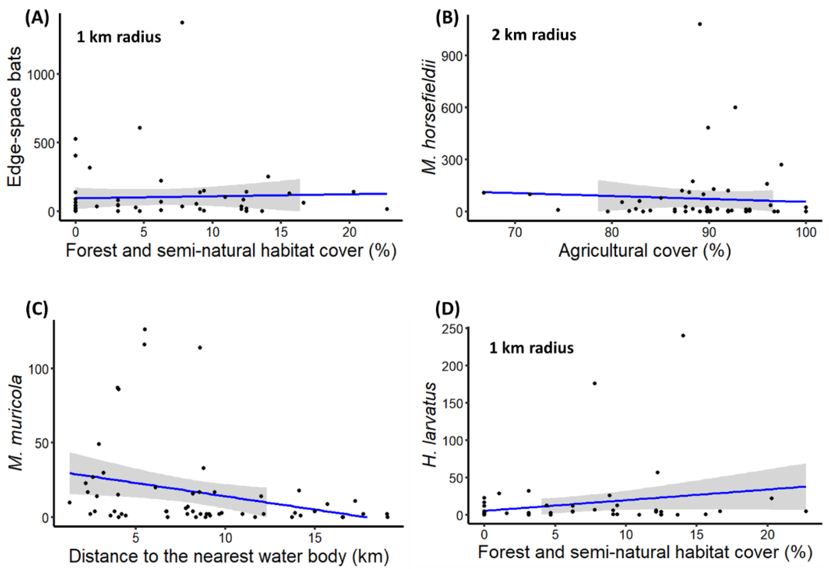 Diversity 14 00444 g005 Diversity 14 00444 g005