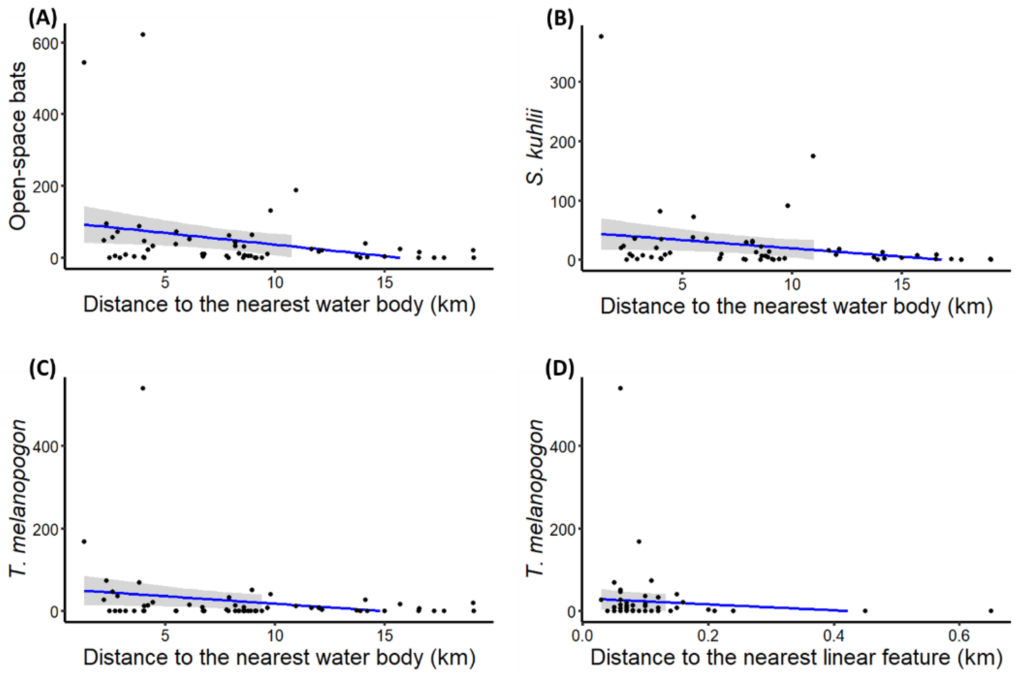 Diversity 14 00444 g006 Diversity 14 00444 g006