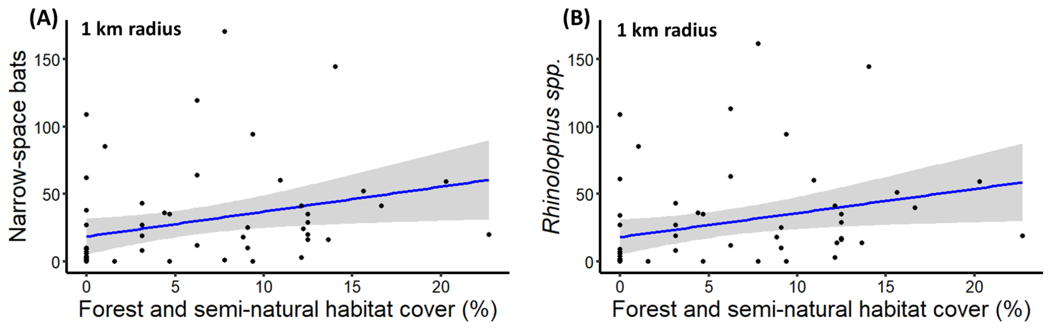Diversity 14 00444 g007 Diversity 14 00444 g007