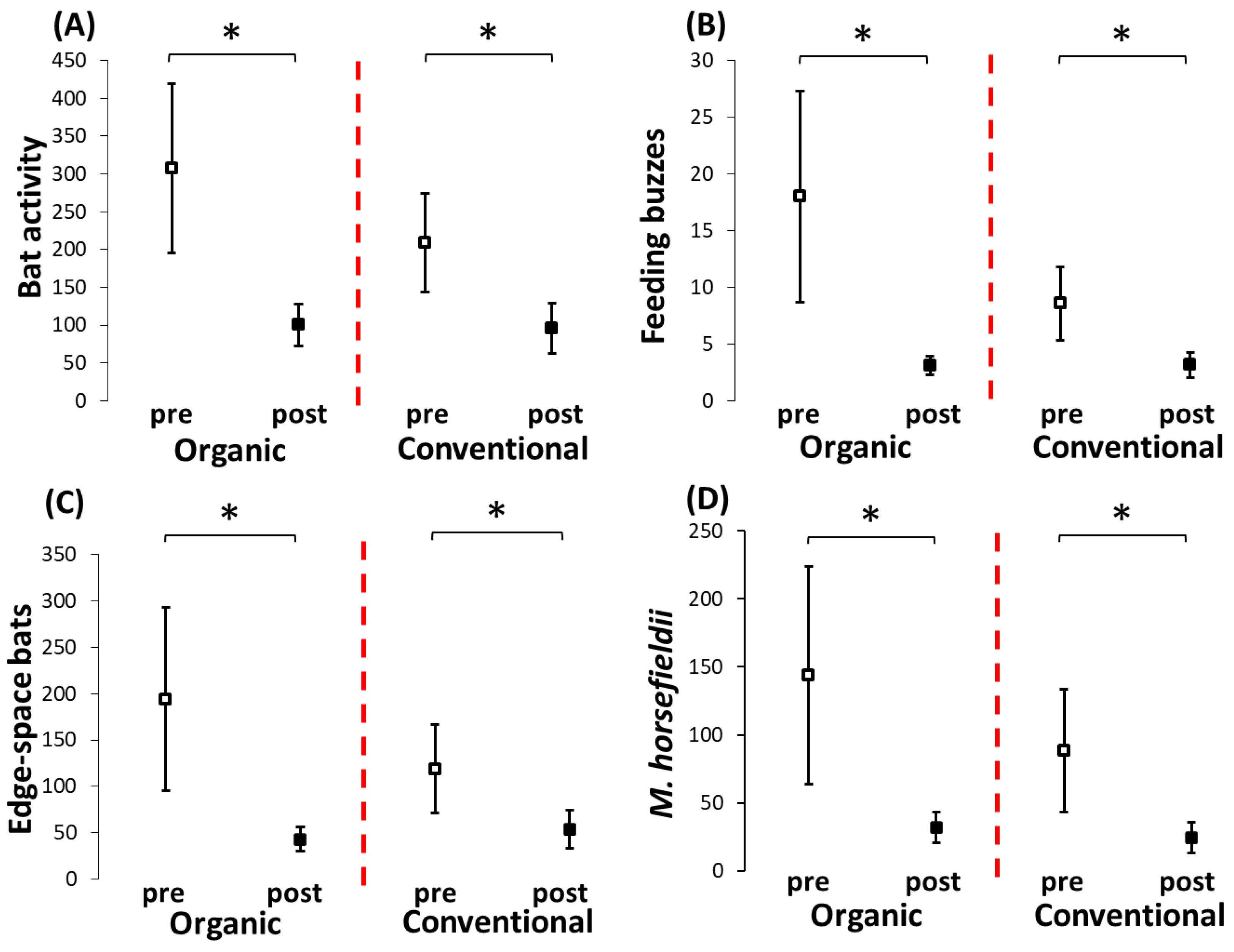 Diversity 14 00444 g008 Diversity 14 00444 g008